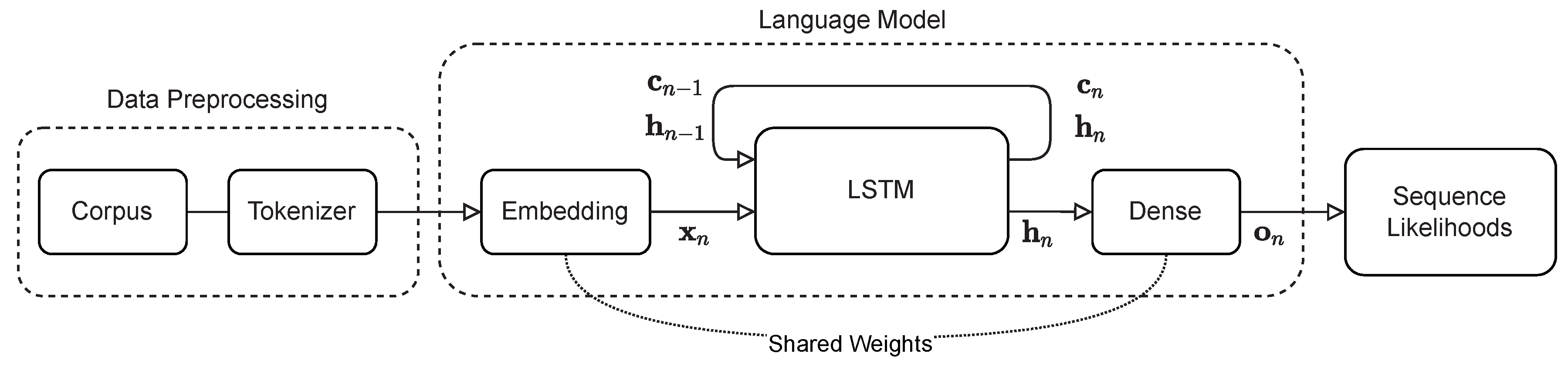 Languages 07 00236 g001 550