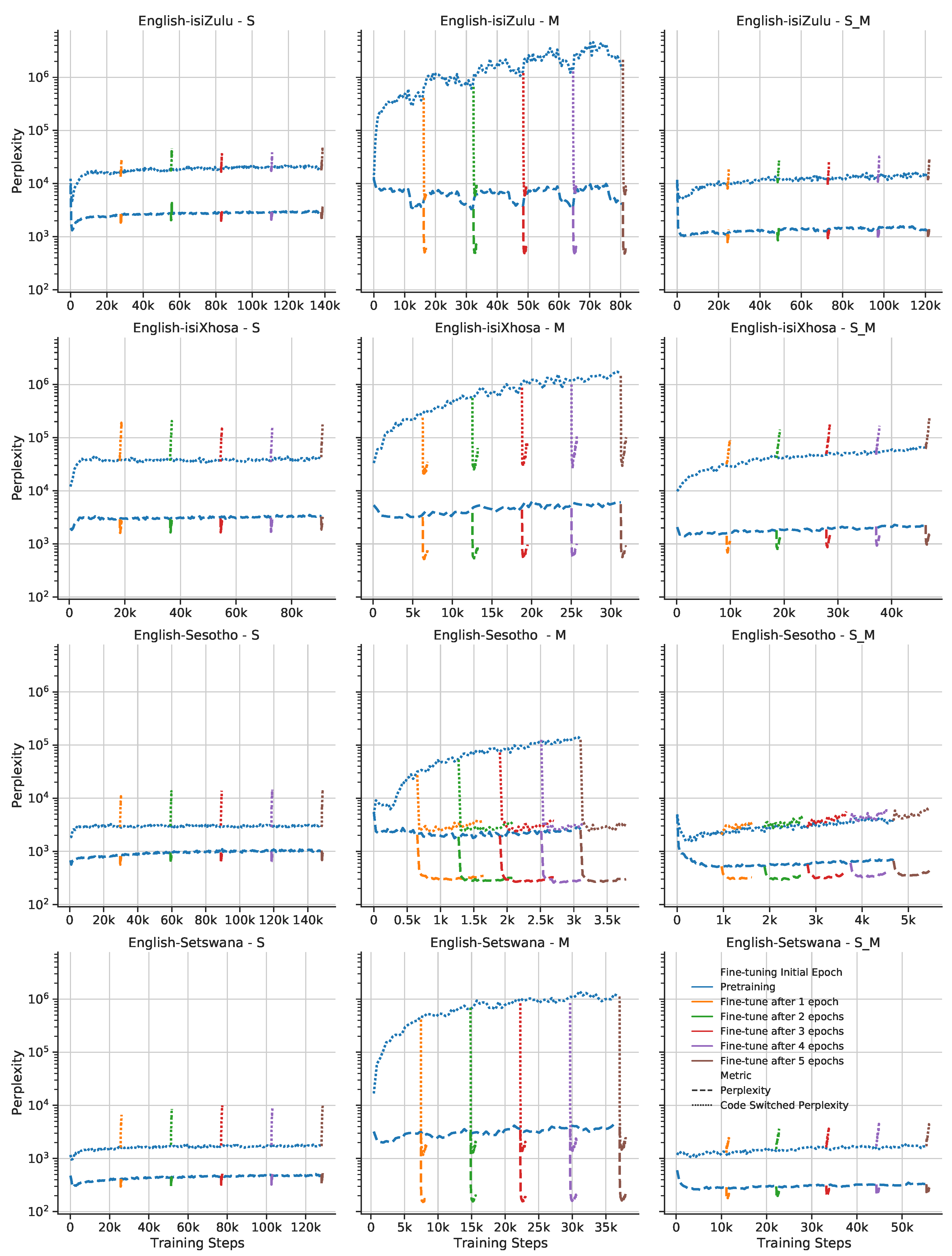 Languages 07 00236 g002 550