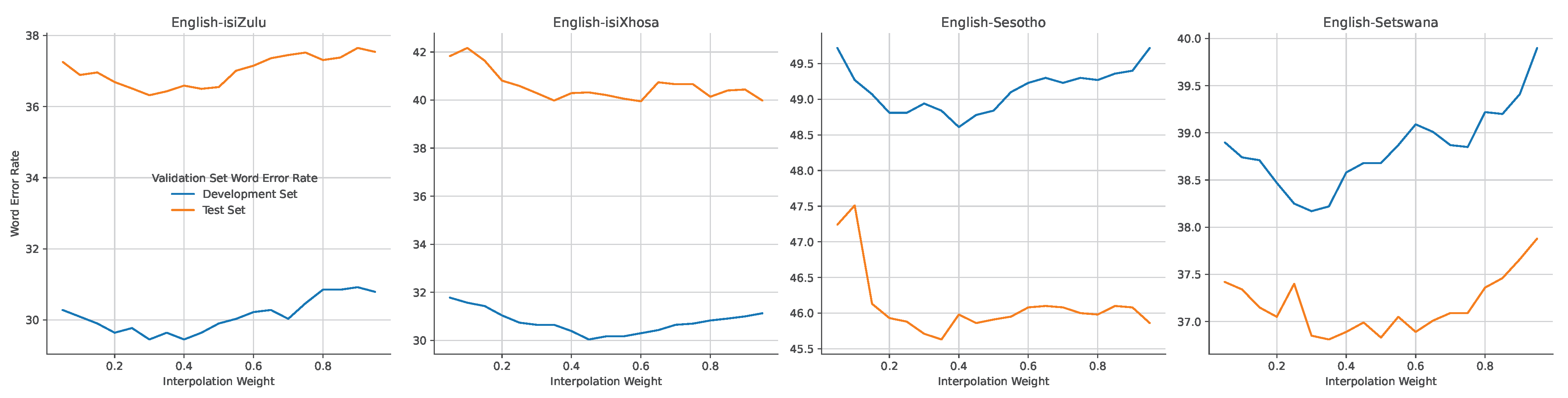 Languages 07 00236 g003 550
