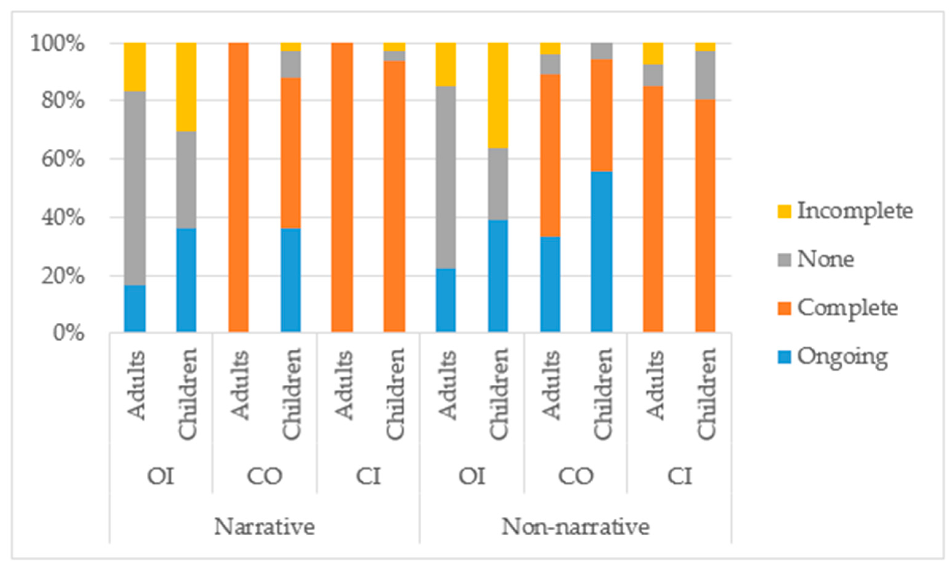 Languages 07 00237 g004