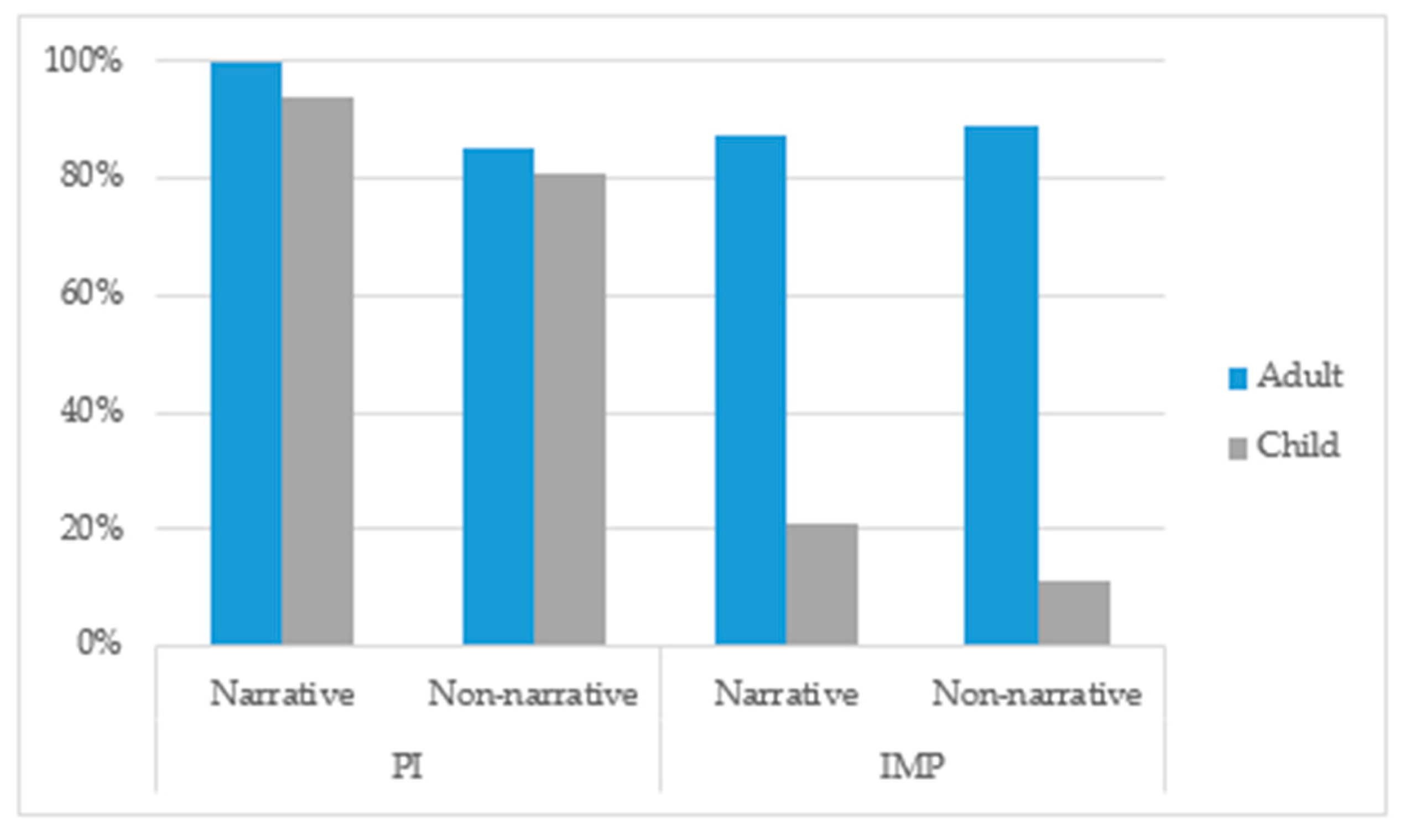 Languages 07 00237 g006