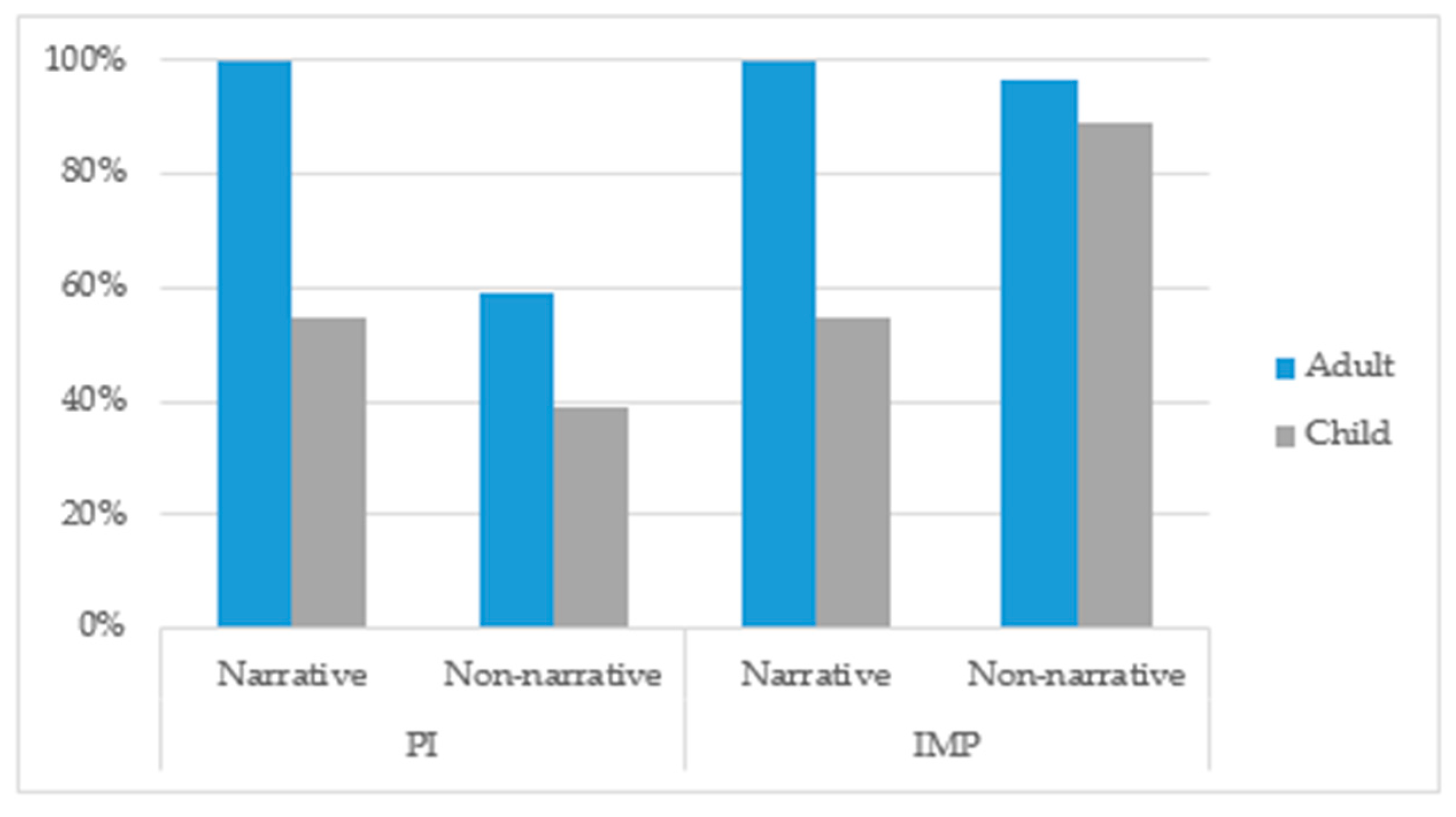 Languages 07 00237 g007