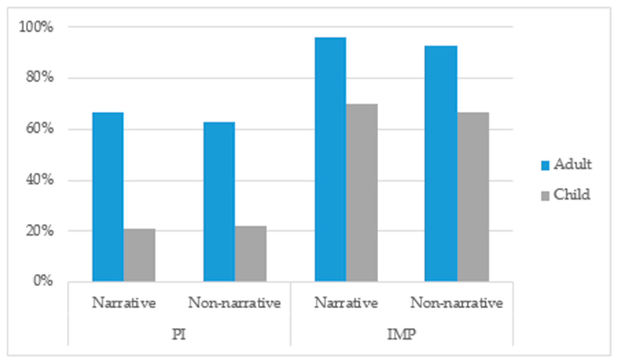 Languages 07 00237 g008