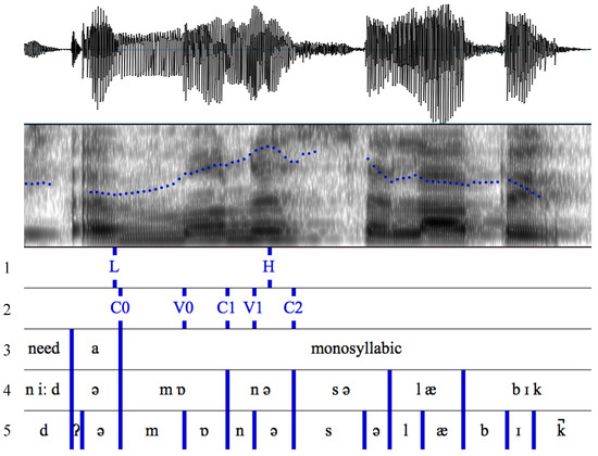 The Intonation Systems of English (Linguistics  