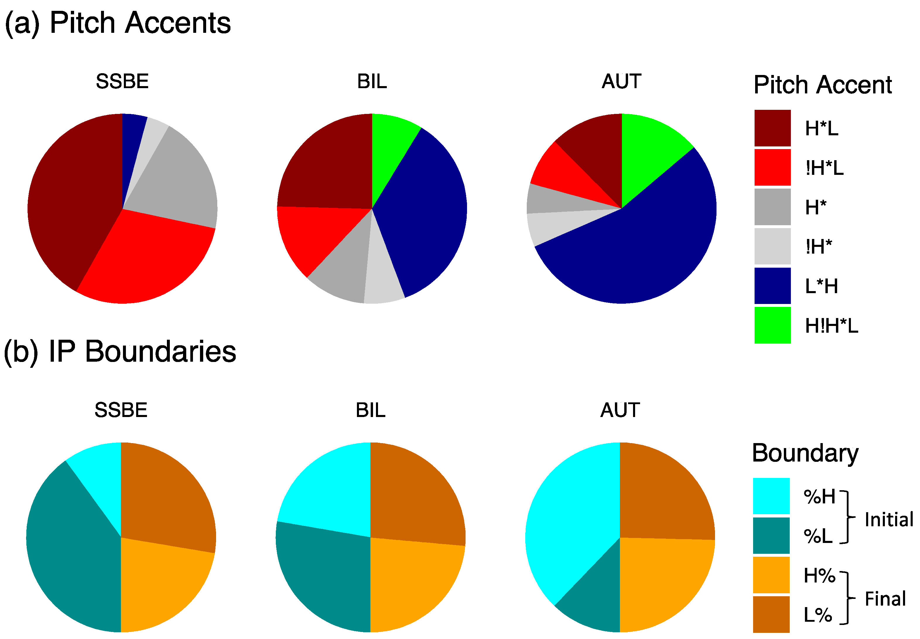 Languages 07 00241 g004 Languages 07 00241 g004