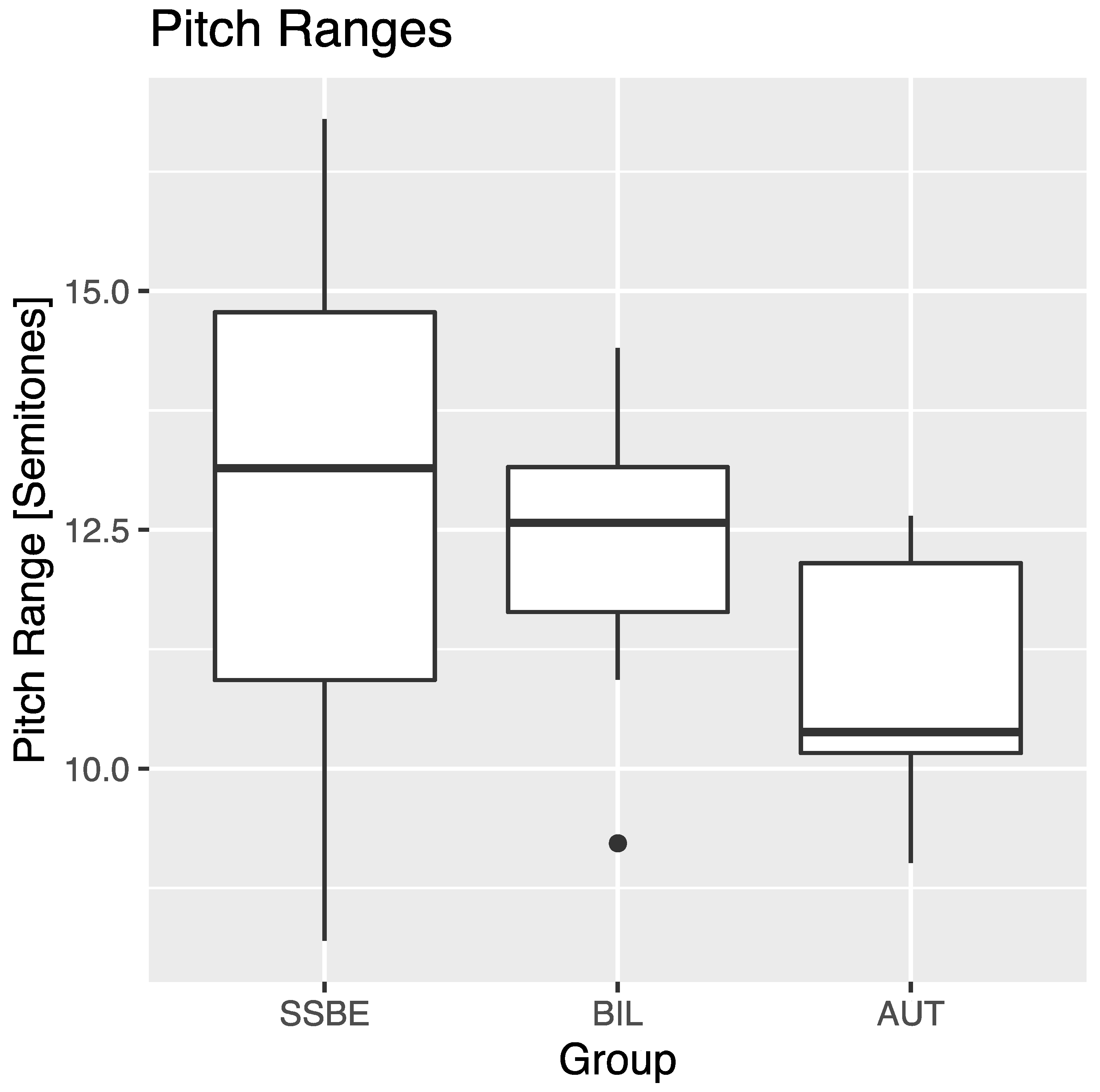 Languages 07 00241 g005 Languages 07 00241 g005