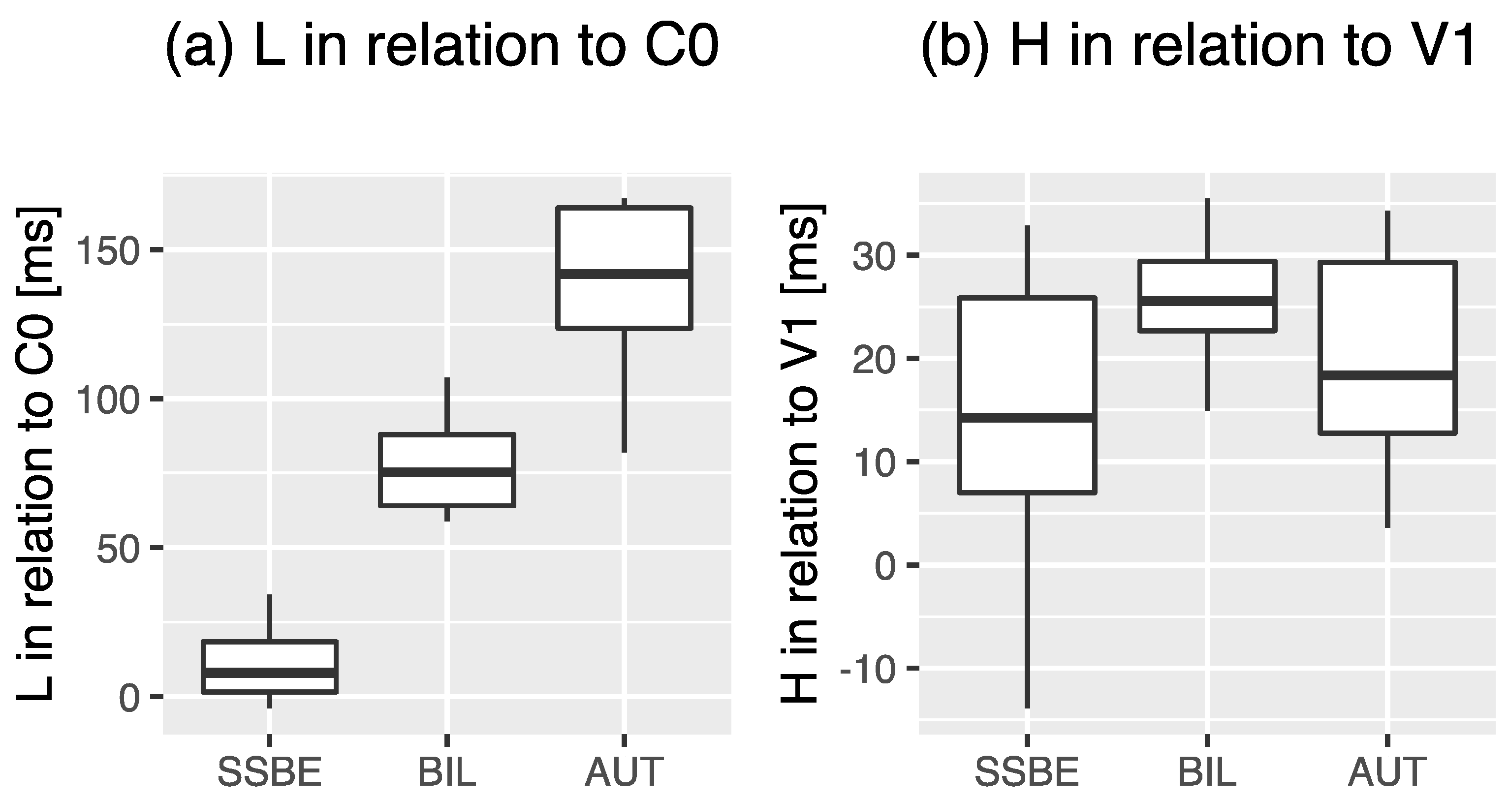 Languages 07 00241 g006 Languages 07 00241 g006