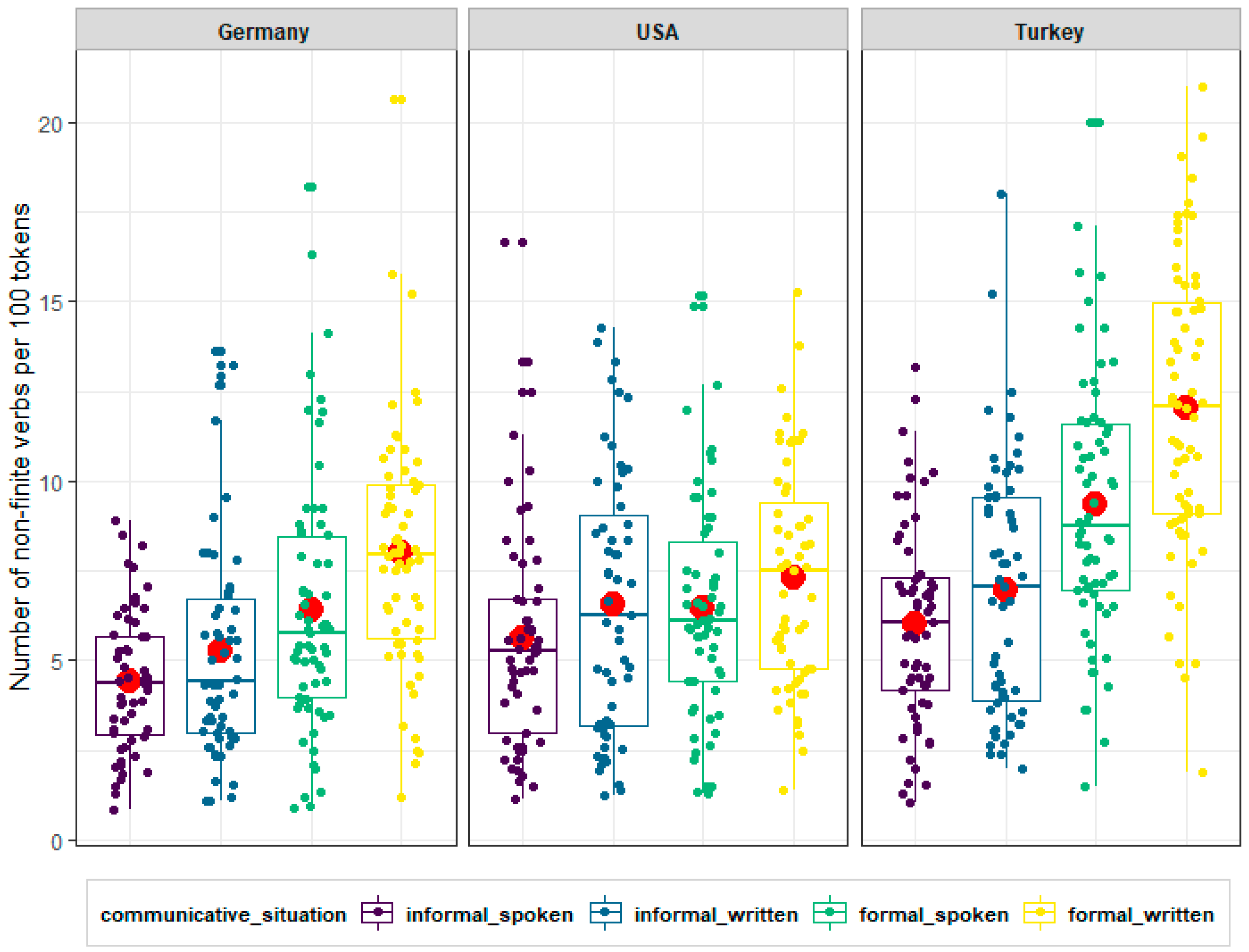 Languages 07 00242 g002 550