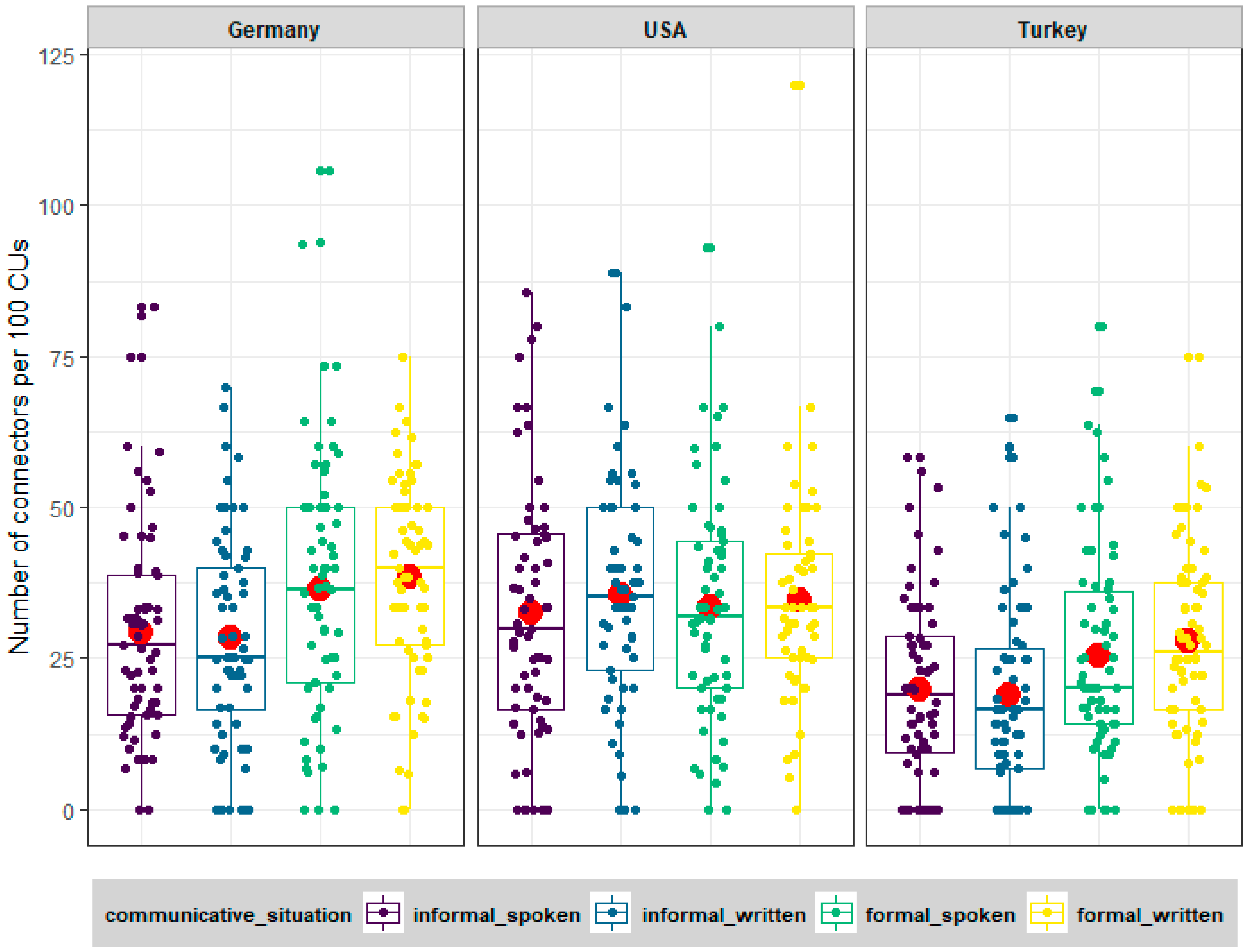 Languages 07 00242 g004 550