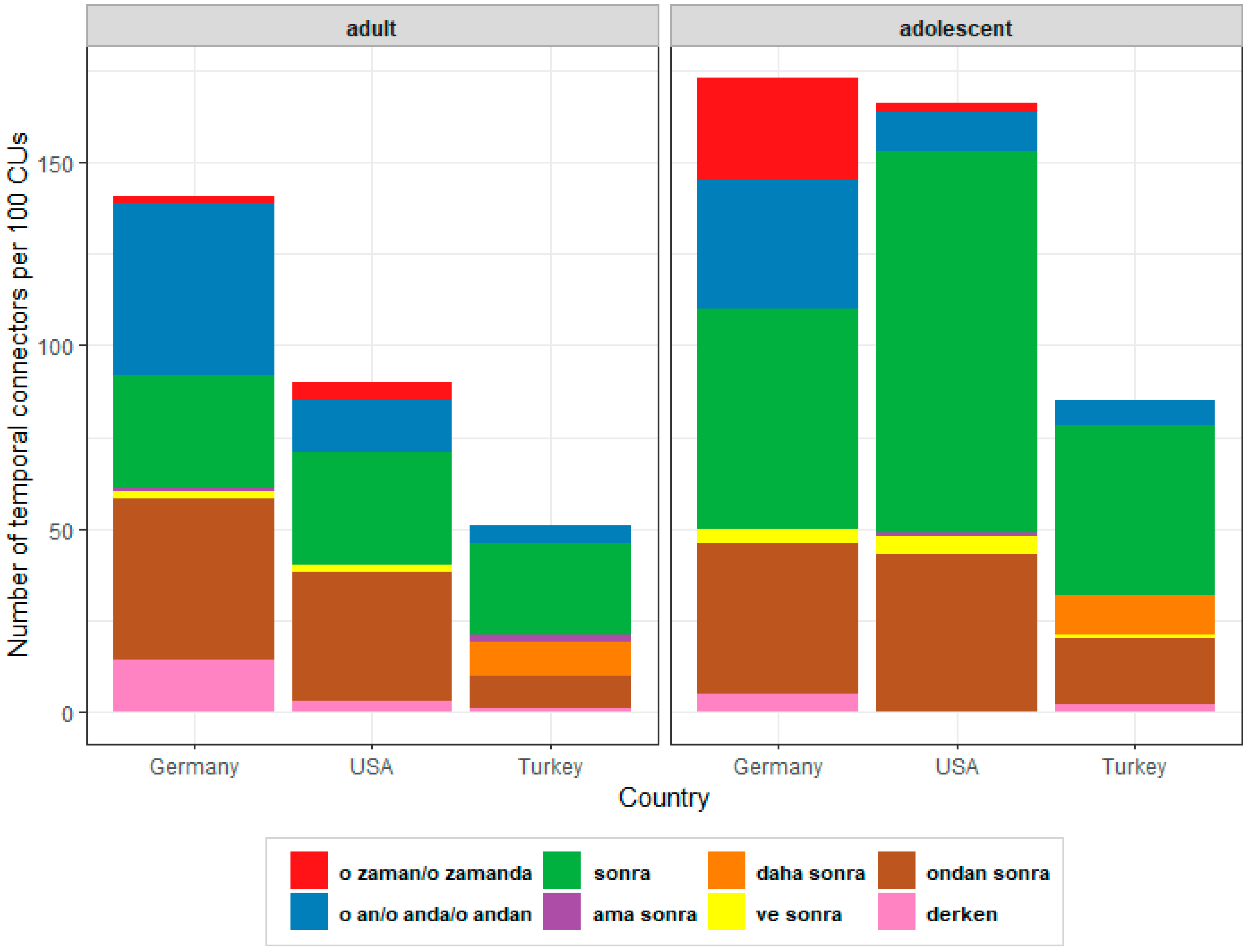 Languages 07 00242 g005 550