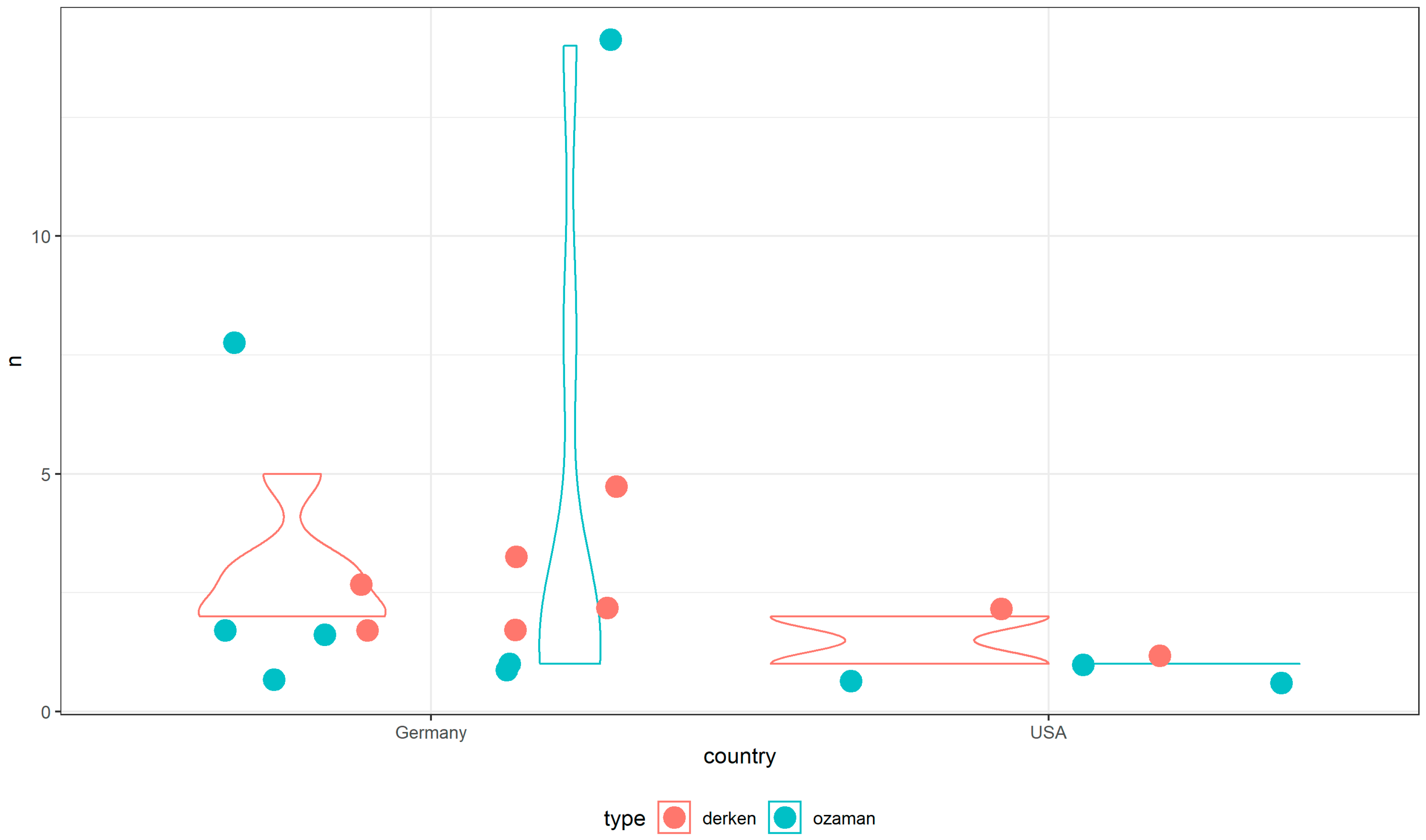 Languages 07 00242 g007 550