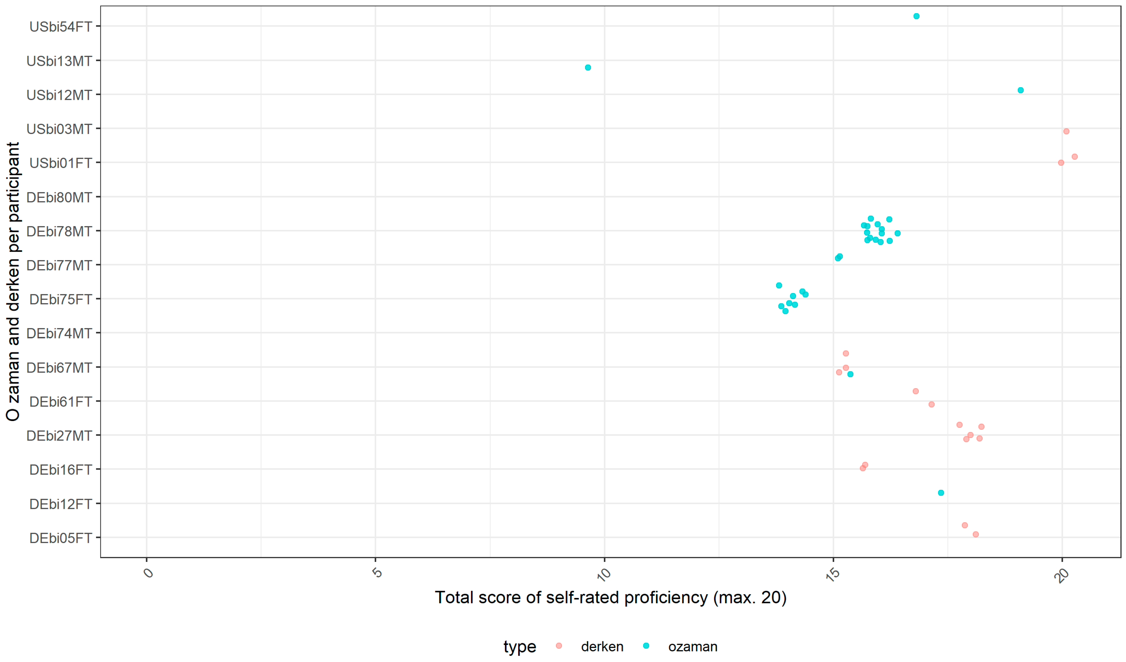 Languages 07 00242 g008 550