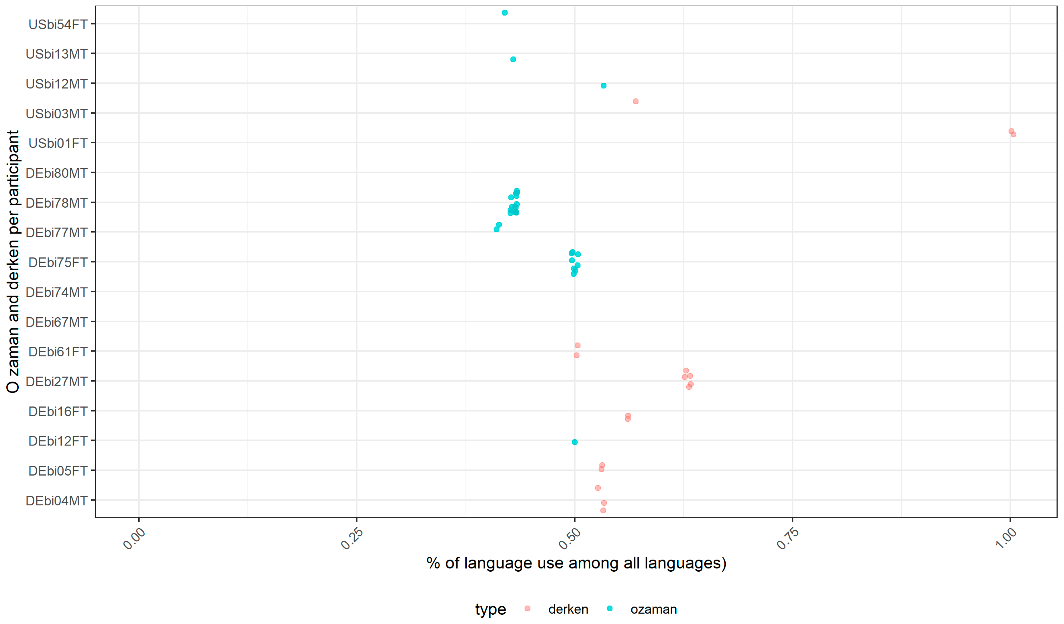 Languages 07 00242 g0a1 550