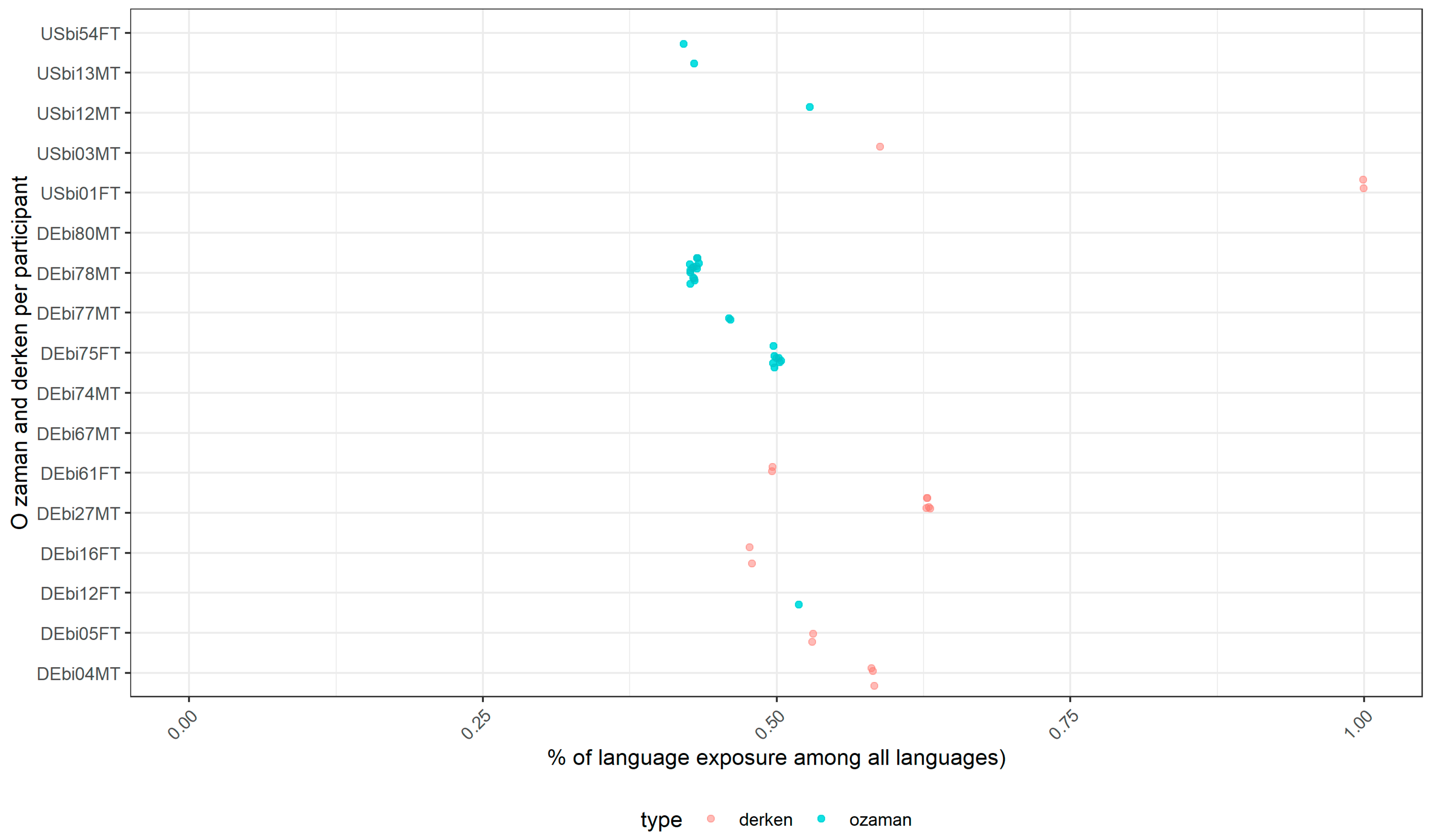 Languages 07 00242 g0a2 550