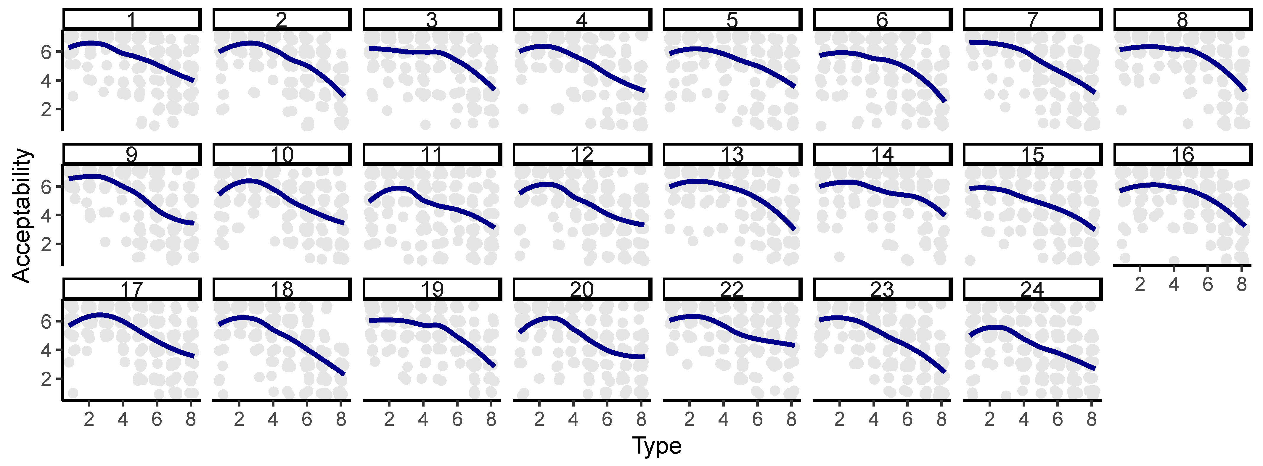 Languages 07 00244 g002