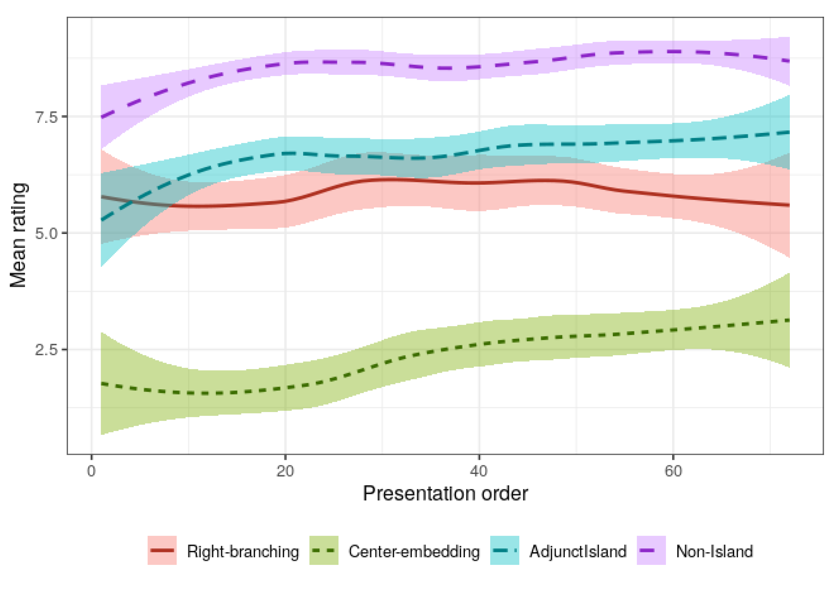 Languages 07 00245 g001