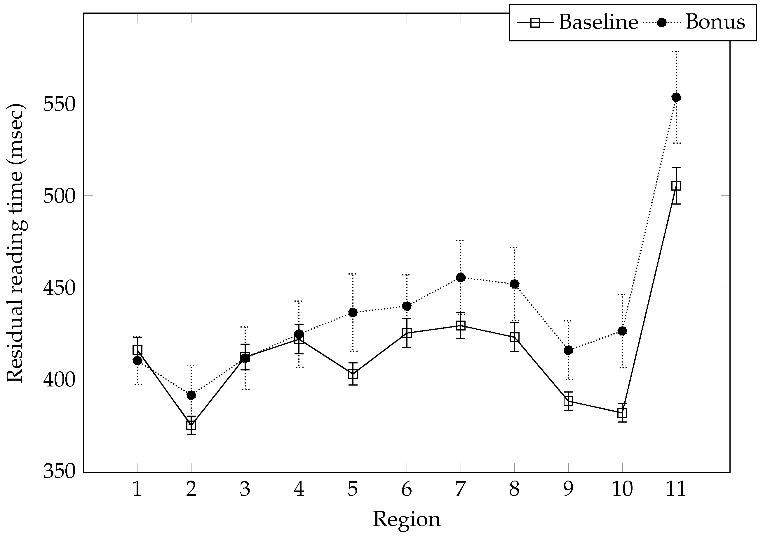 Languages 07 00245 g004