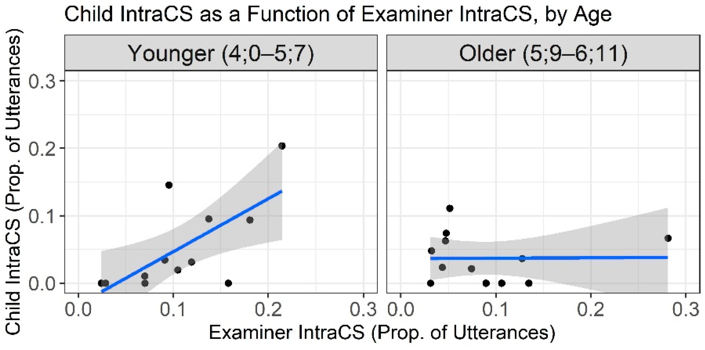 Languages 07 00246 g003