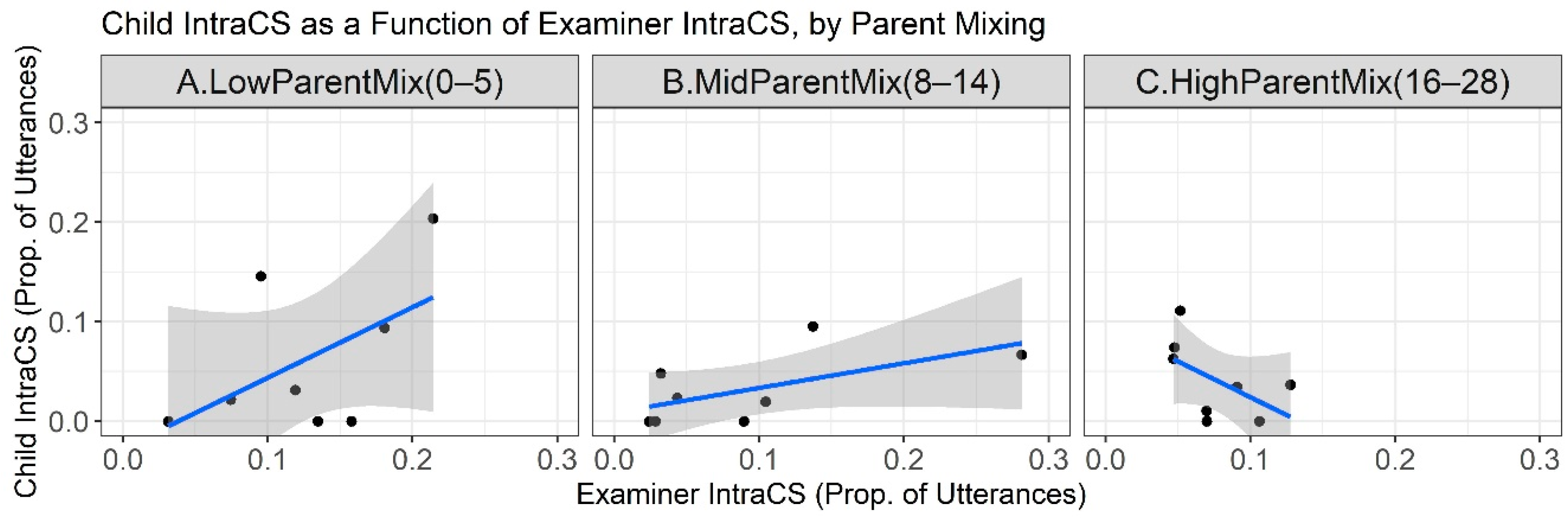 Languages 07 00246 g004
