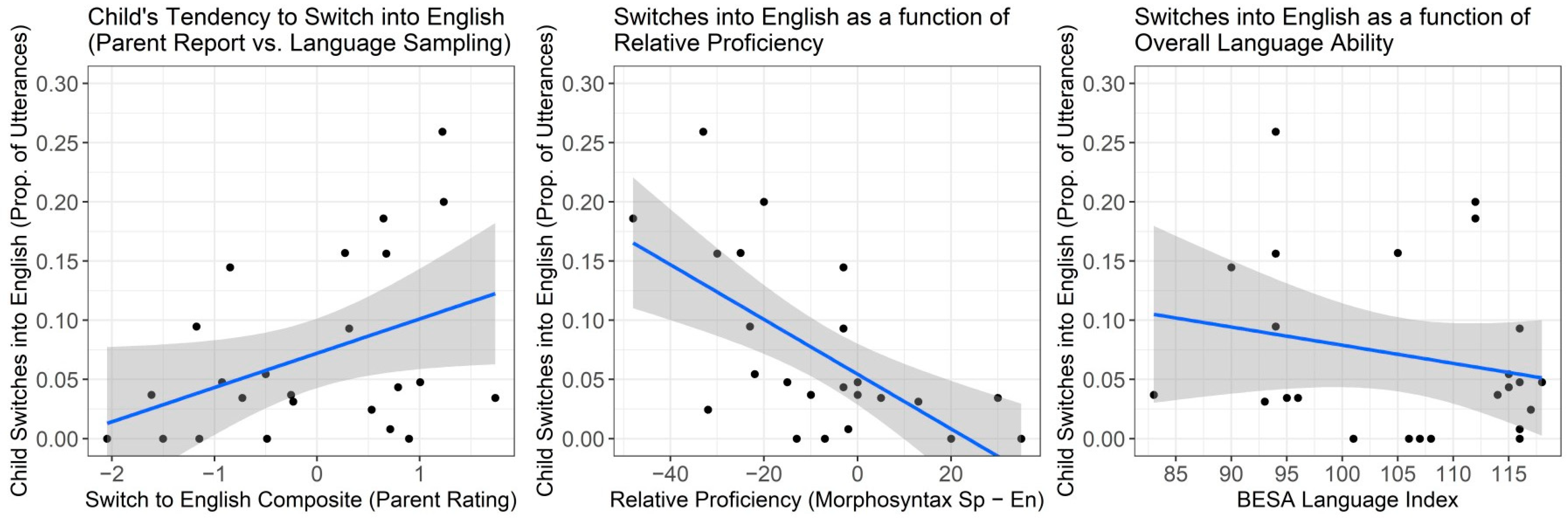 Languages 07 00246 g005