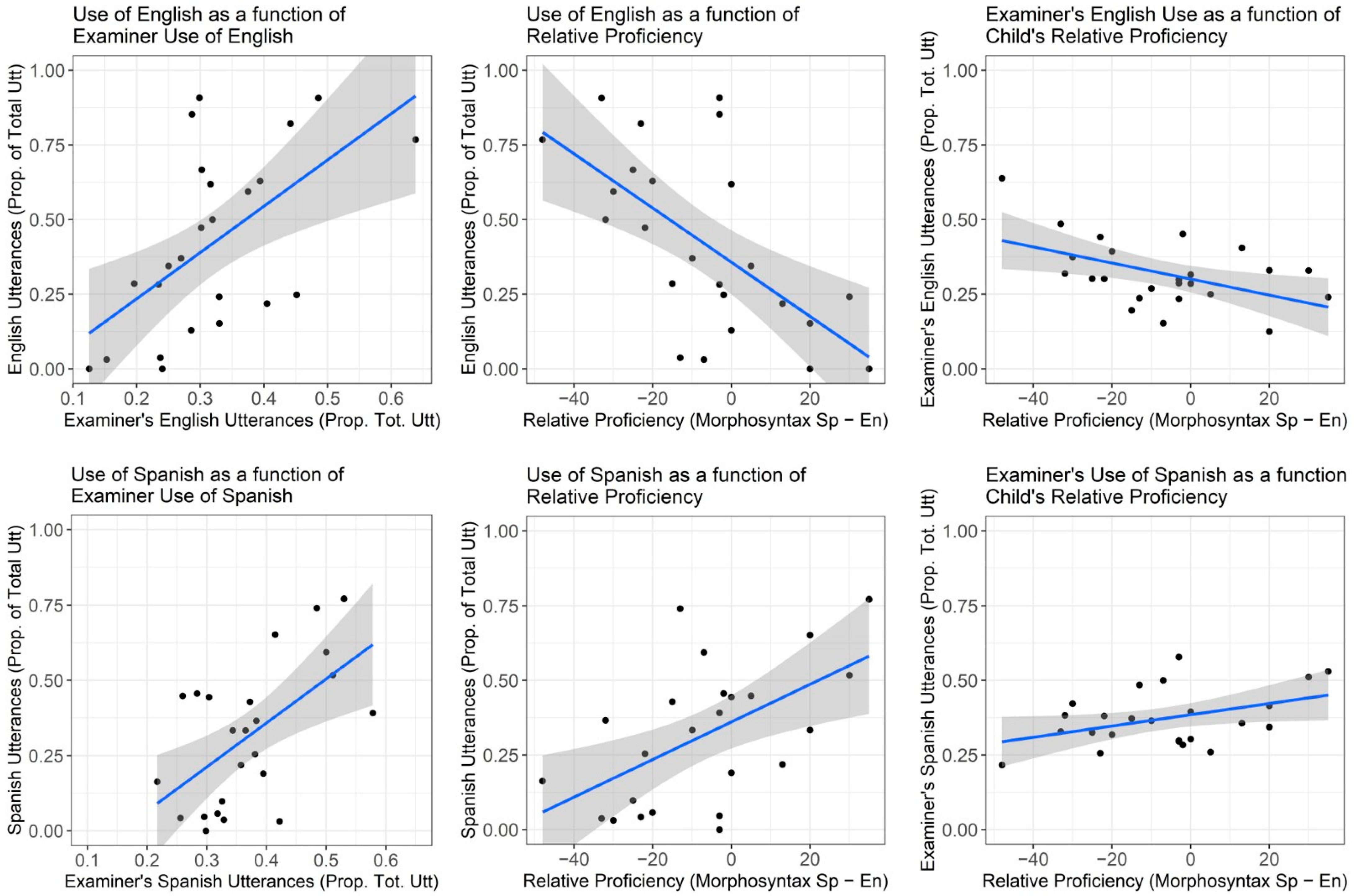 Languages 07 00246 g006