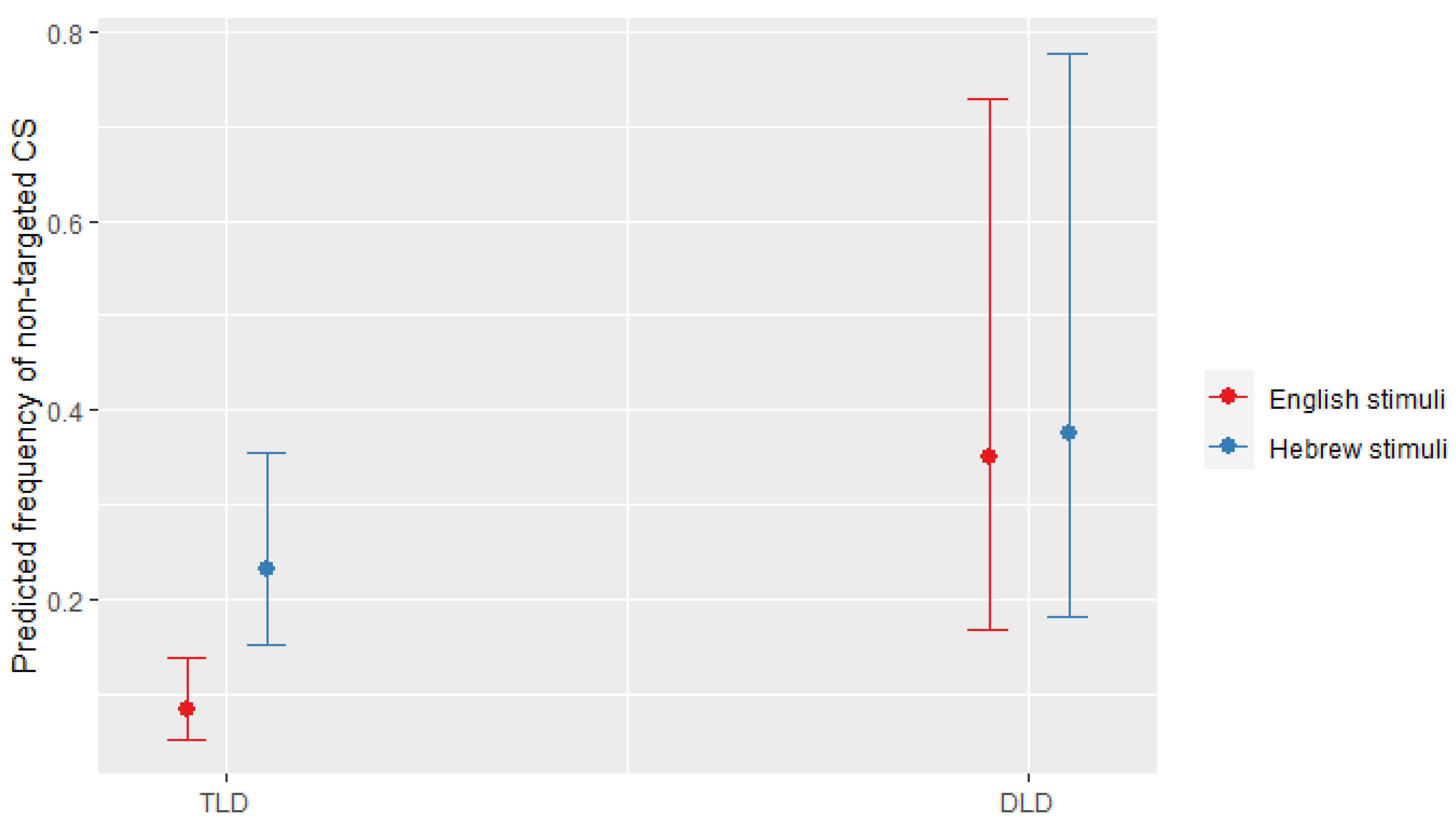 Bxuylahey Chart Login 39 - qplh5a7