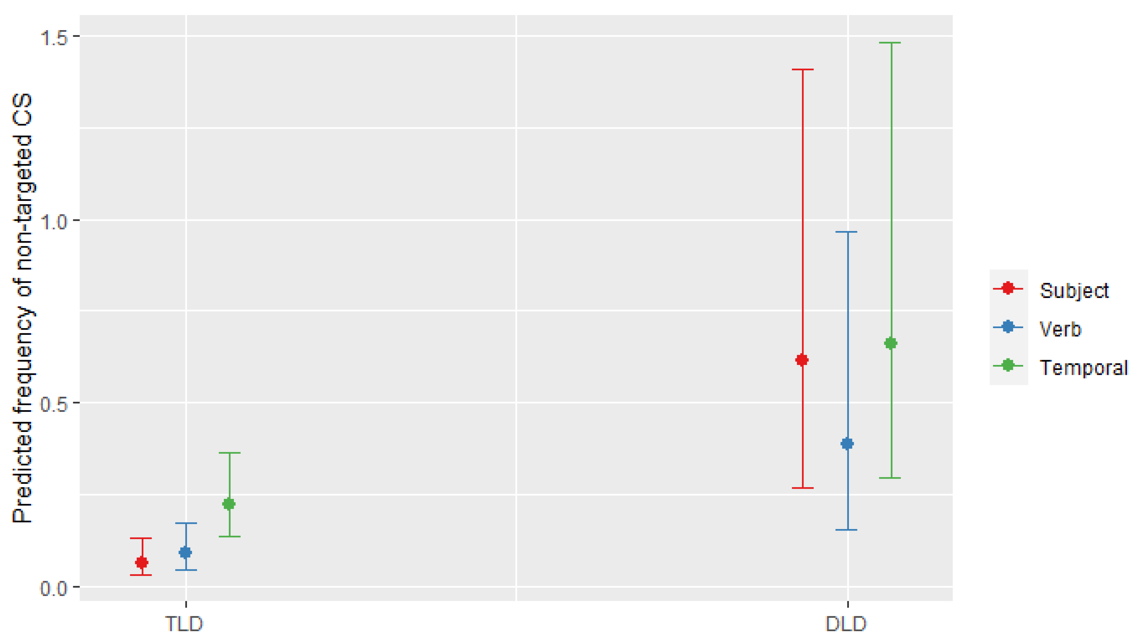 Languages 07 00249 g002