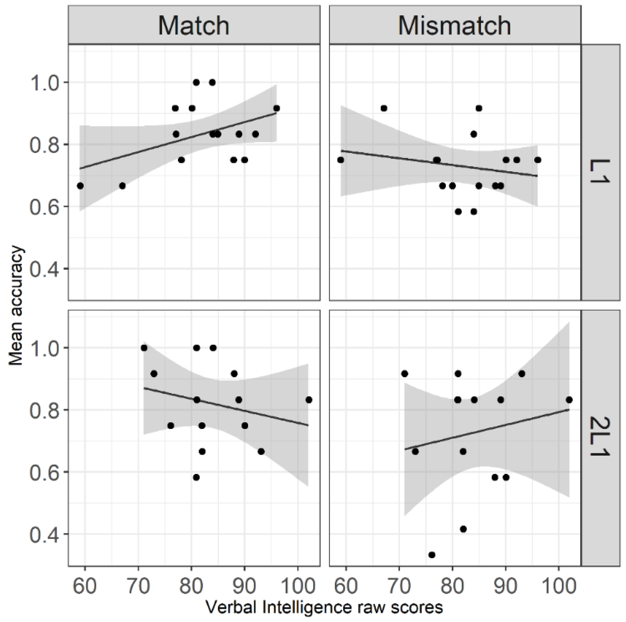 Languages 07 00250 g002 Languages 07 00250 g002
