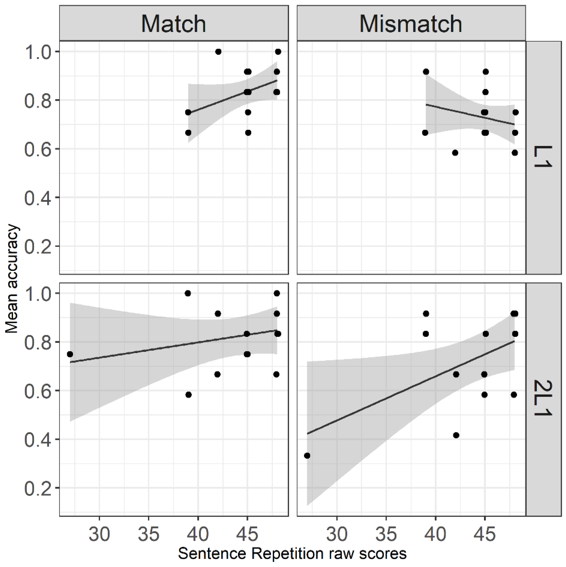 Languages 07 00250 g003 Languages 07 00250 g003