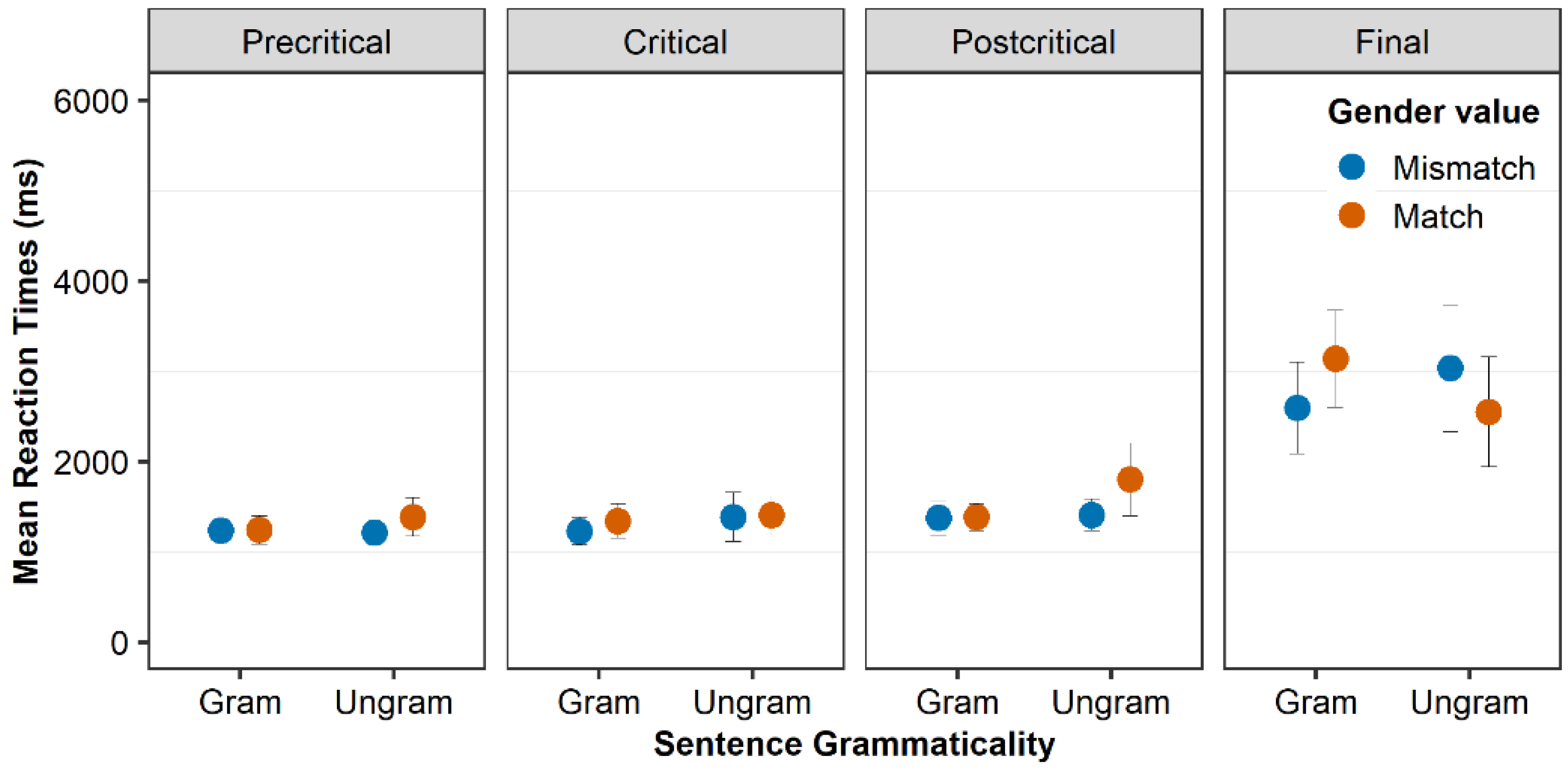 Languages 07 00250 g005 Languages 07 00250 g005
