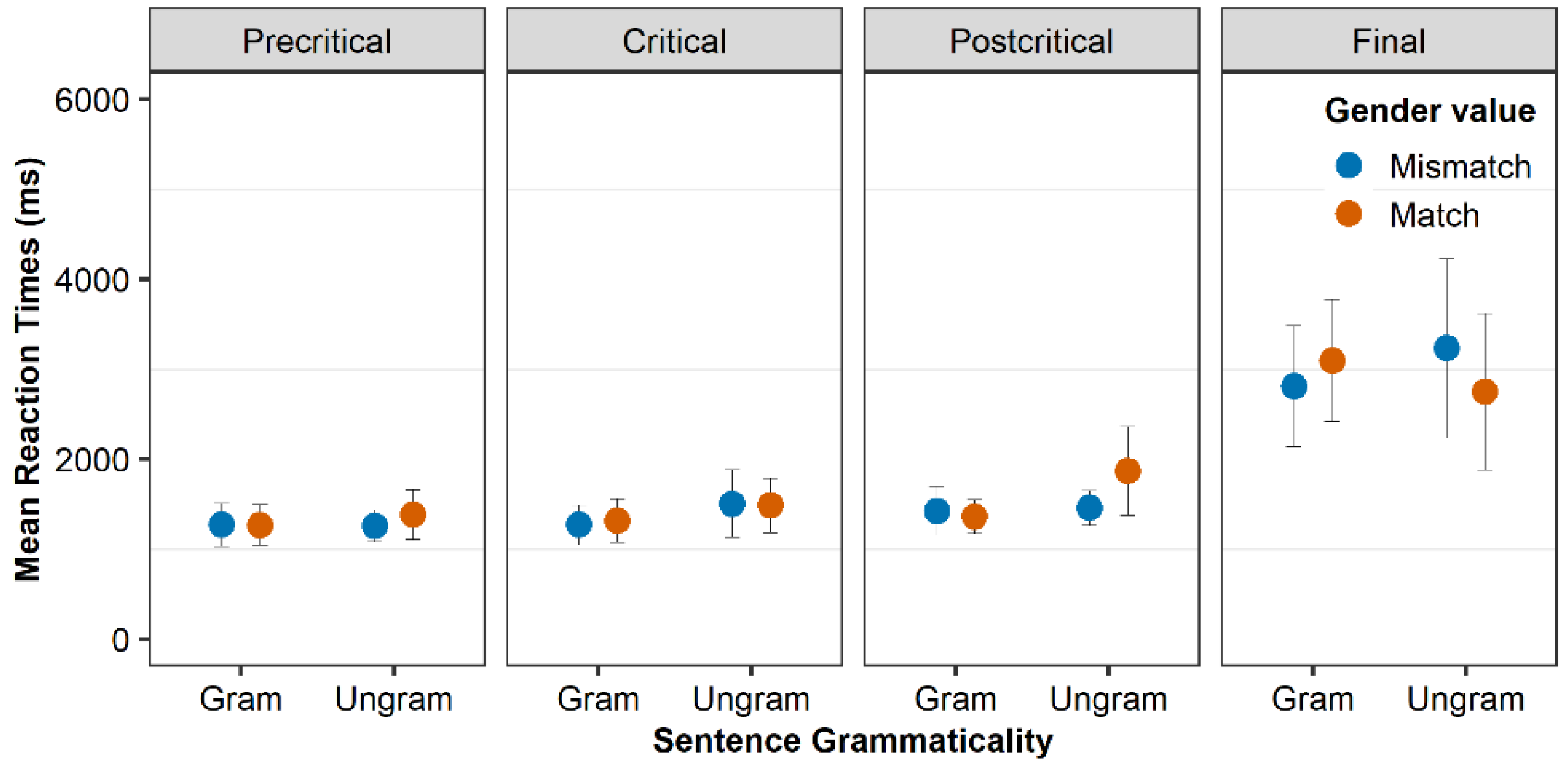 Languages 07 00250 g006 Languages 07 00250 g006