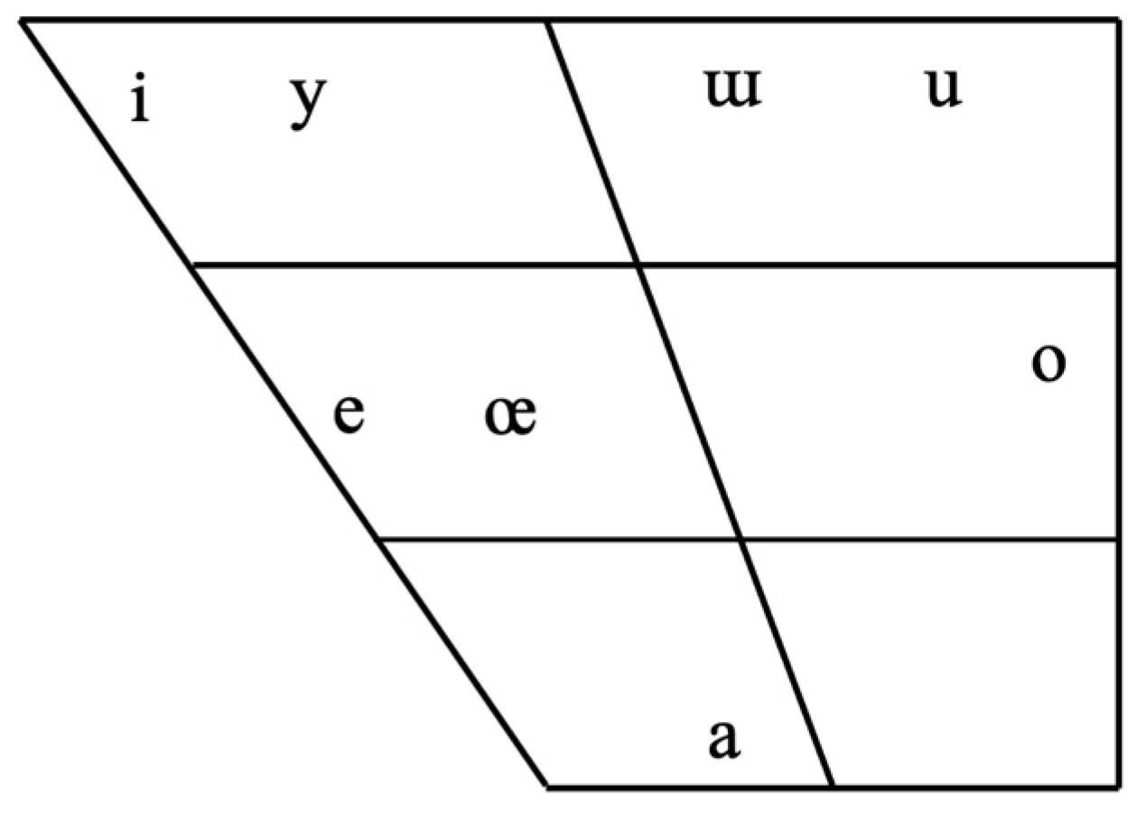 Languages 07 00252 g002 Languages 07 00252 g002