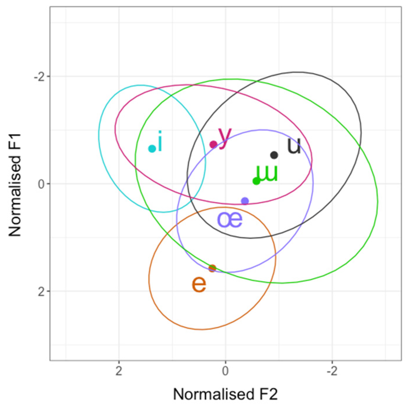 Languages 07 00252 g004 Languages 07 00252 g004