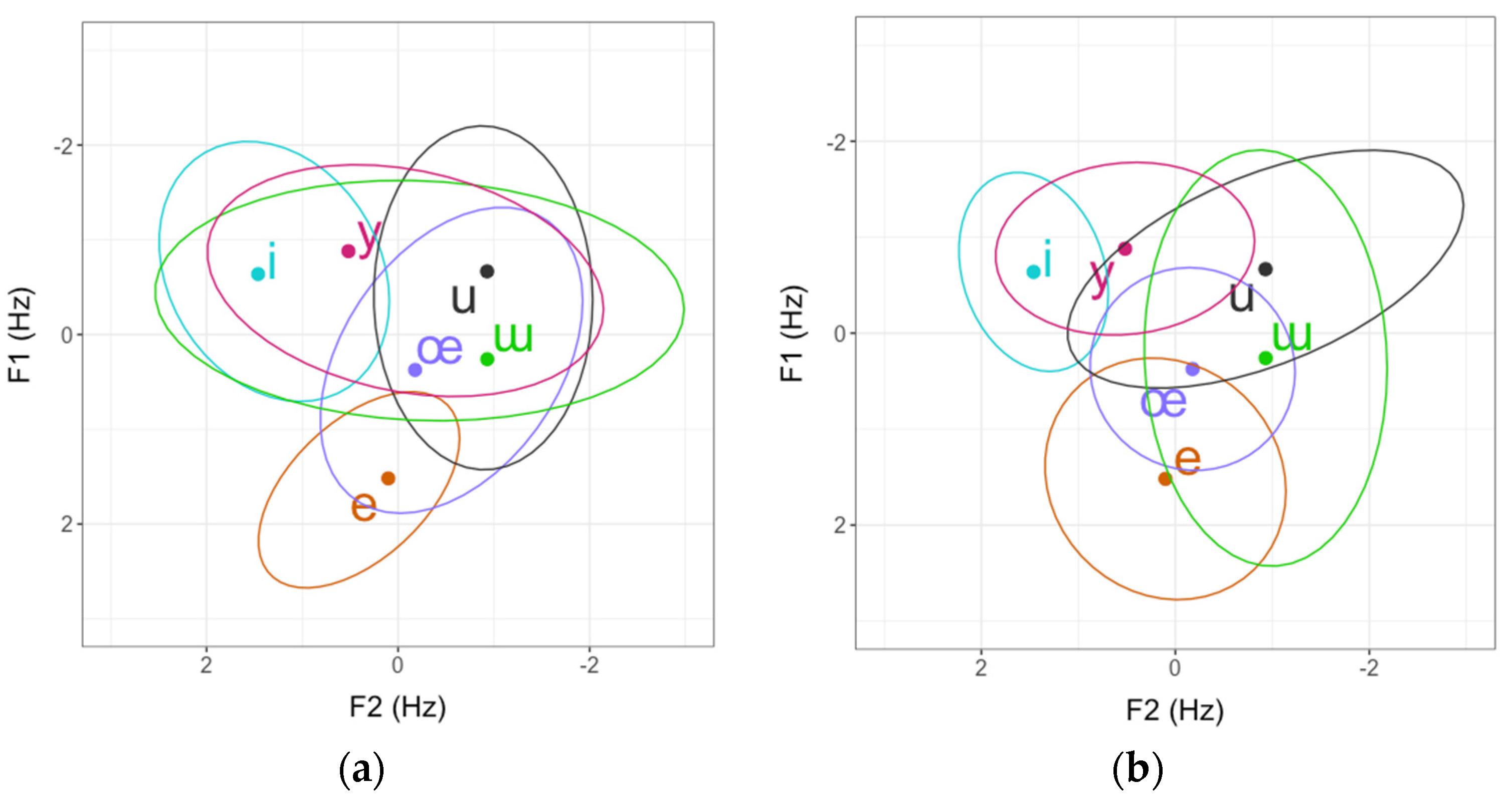 Languages 07 00252 g005 Languages 07 00252 g005