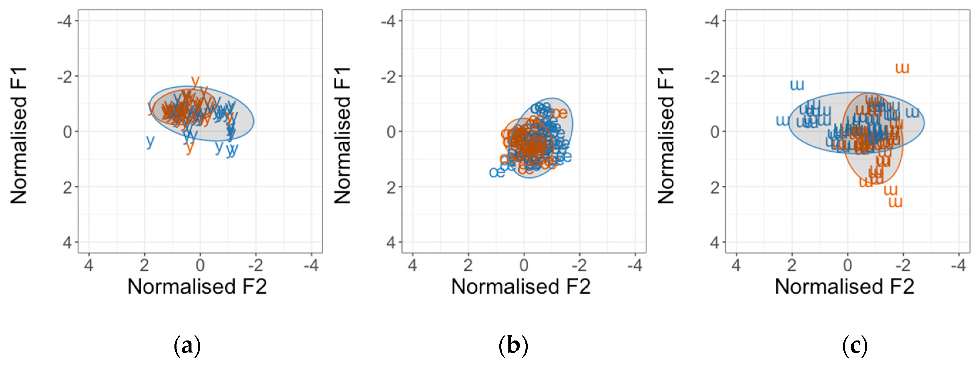 Languages 07 00252 g006 Languages 07 00252 g006