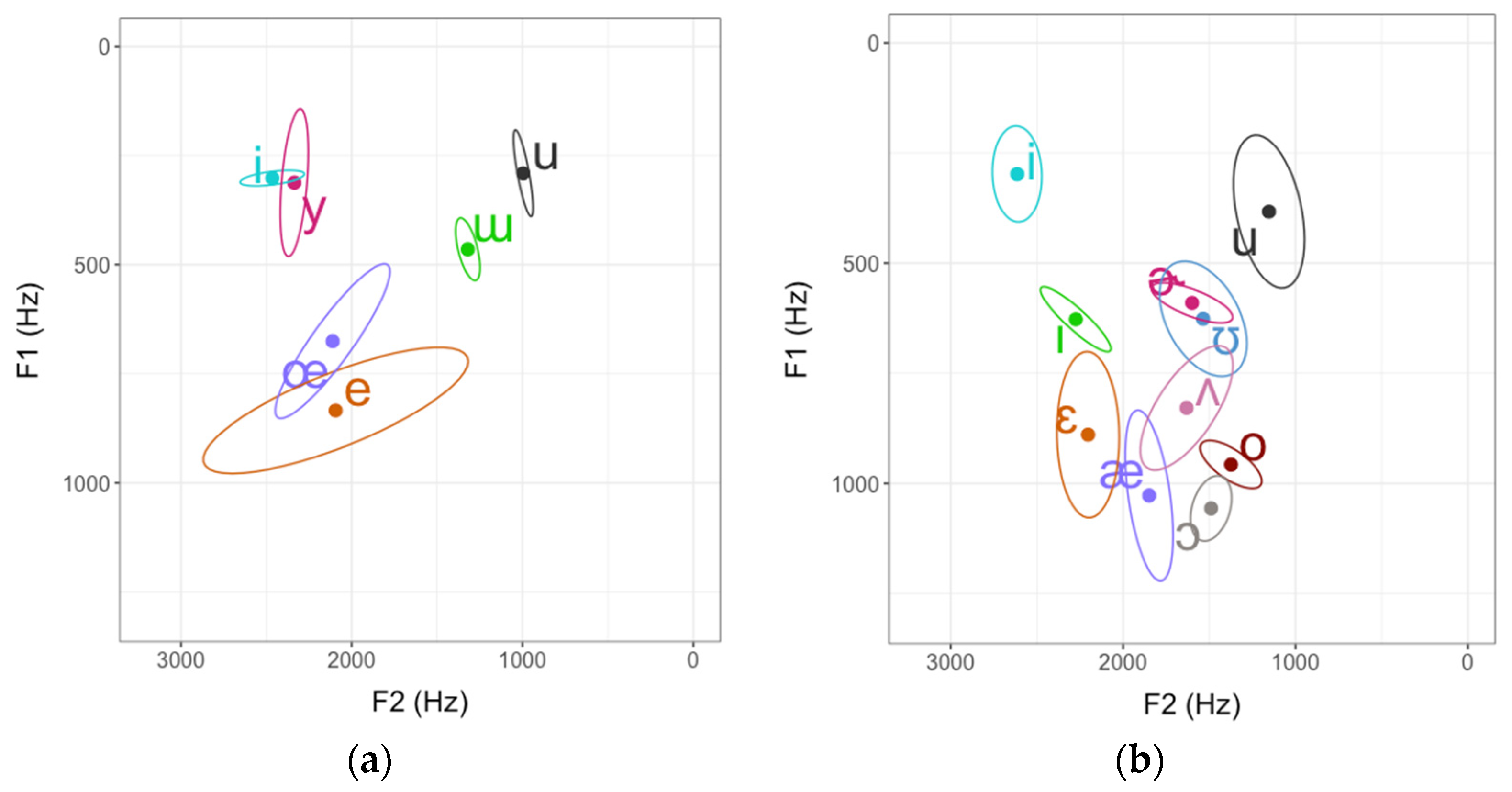 Languages 07 00252 g007 Languages 07 00252 g007