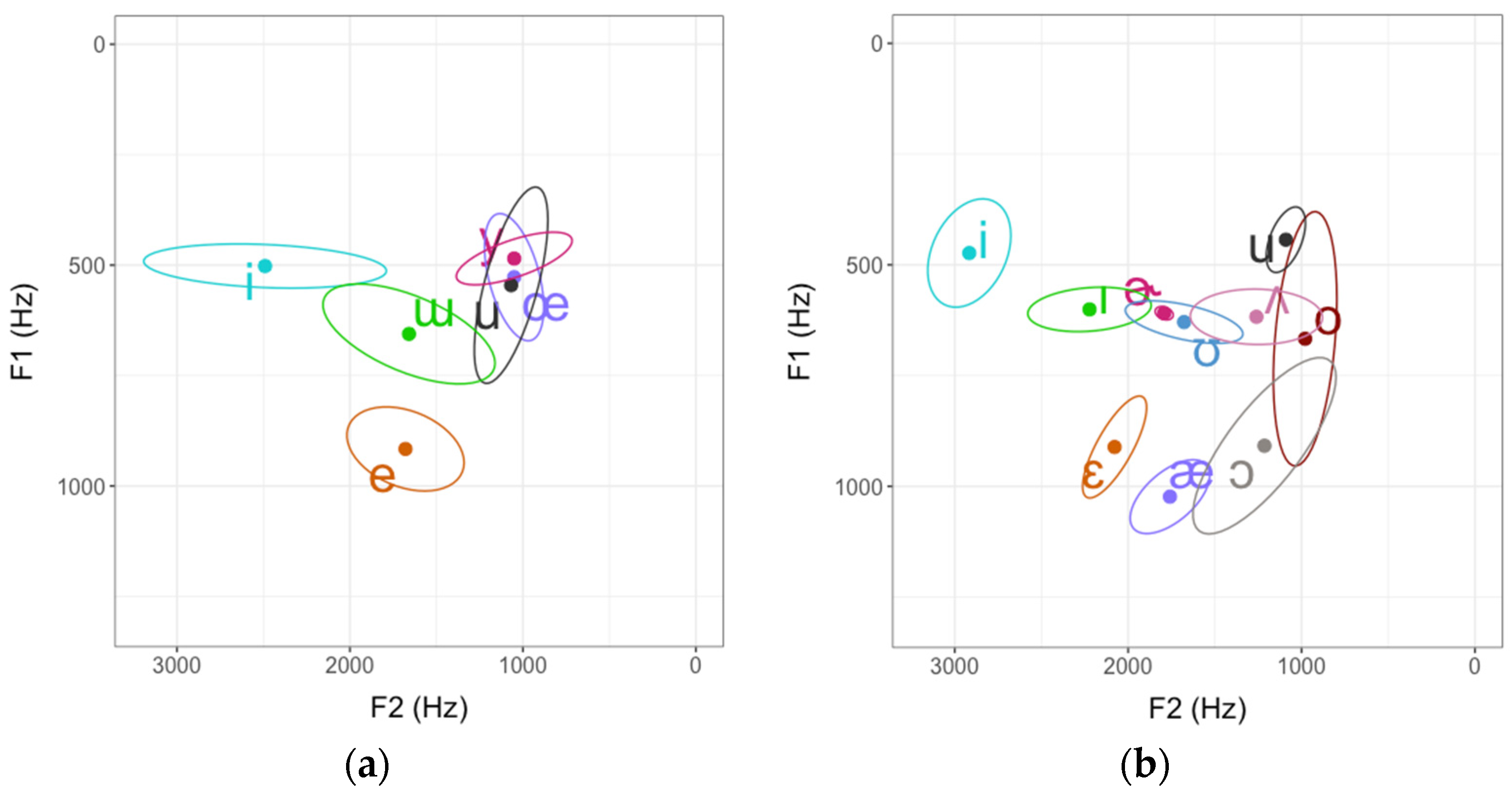 Languages 07 00252 g008 Languages 07 00252 g008