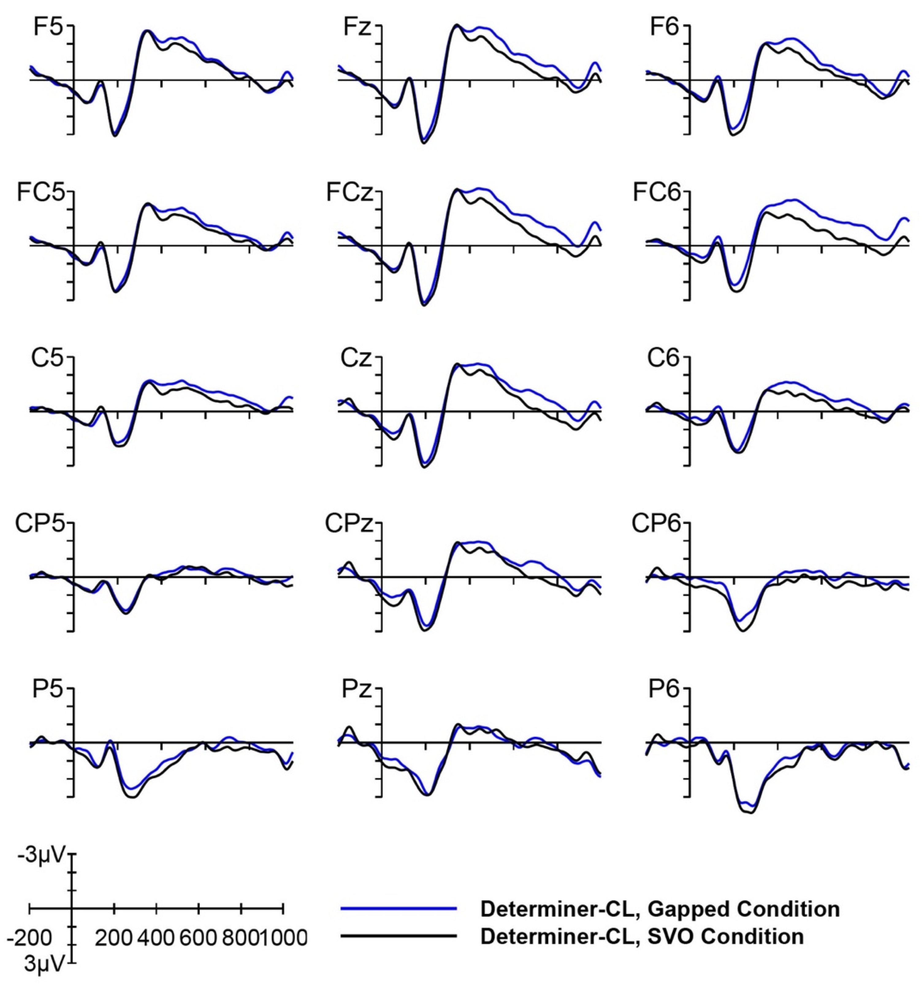 Languages 07 00254 g002 550