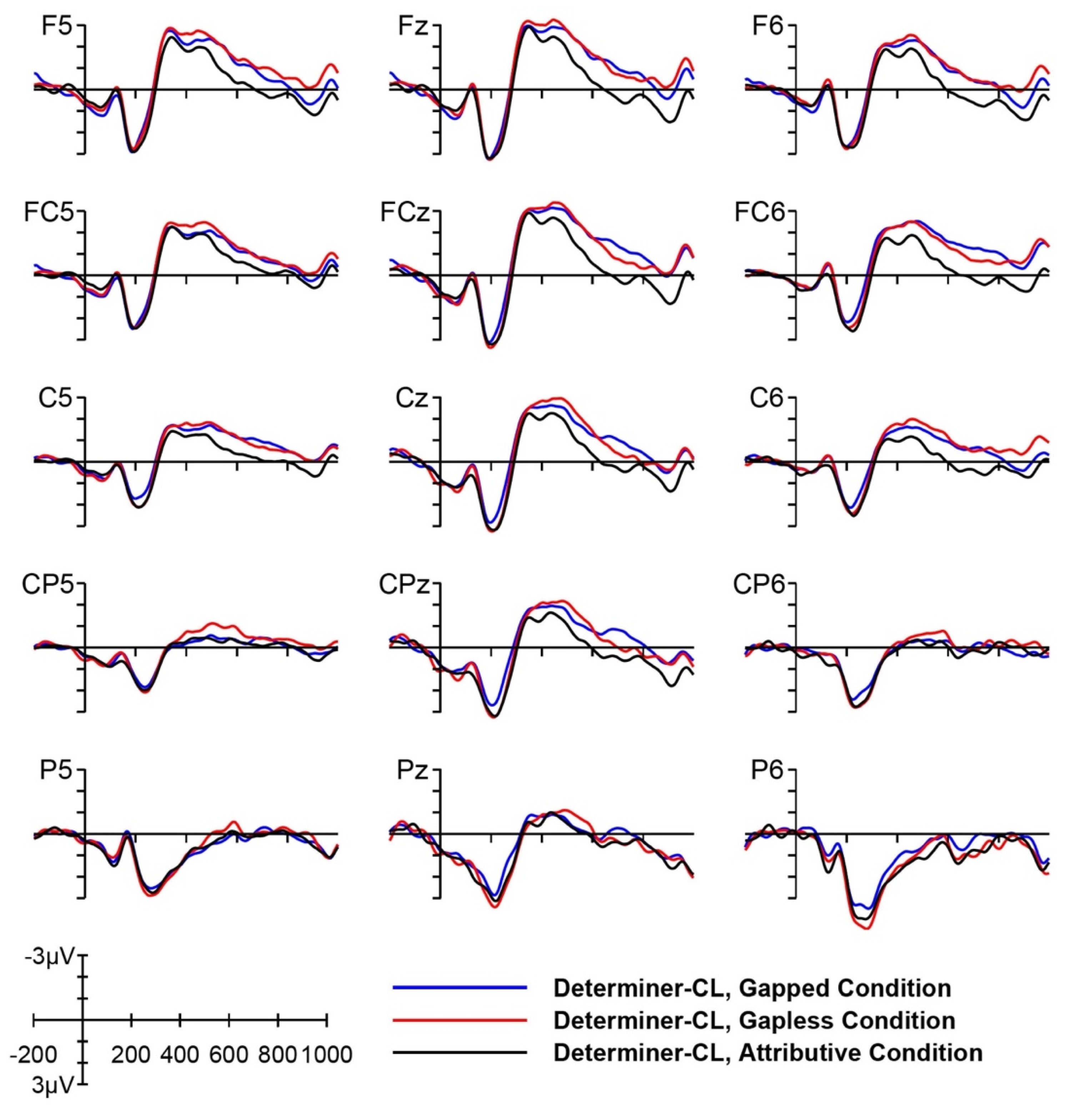 Languages 07 00254 g004 550