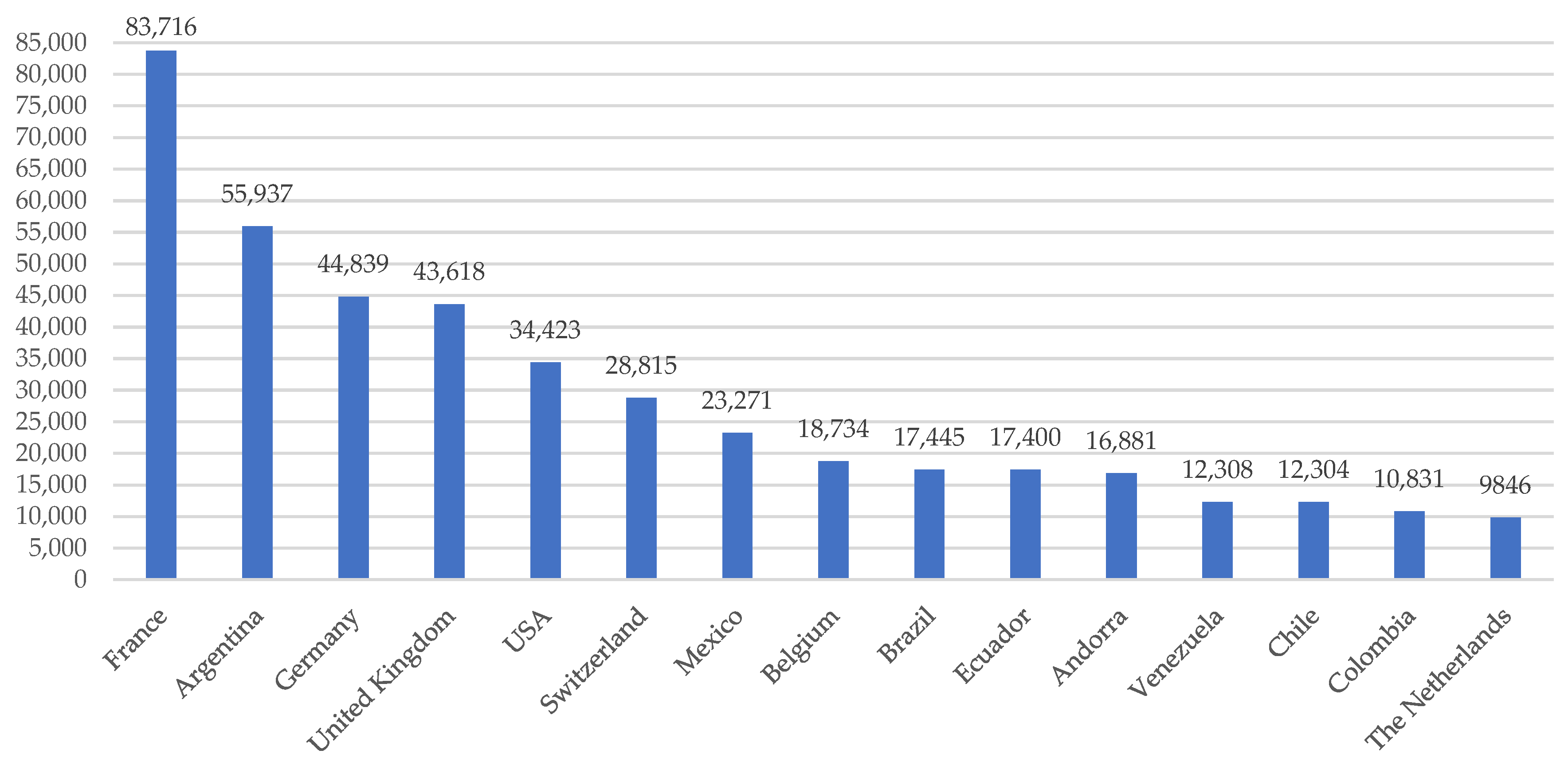 Languages 07 00258 g004 Languages 07 00258 g004