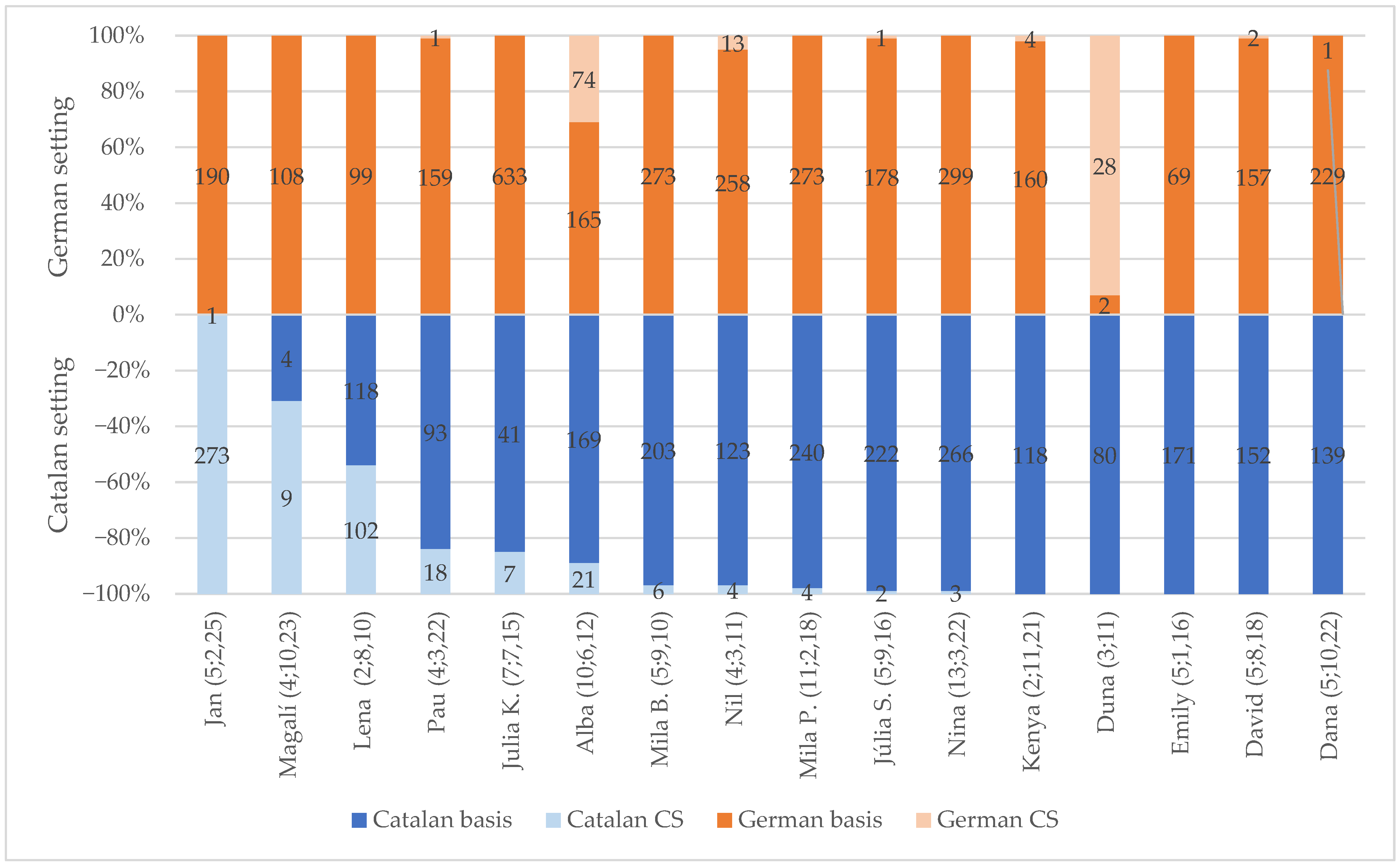 Languages 07 00258 g007 Languages 07 00258 g007