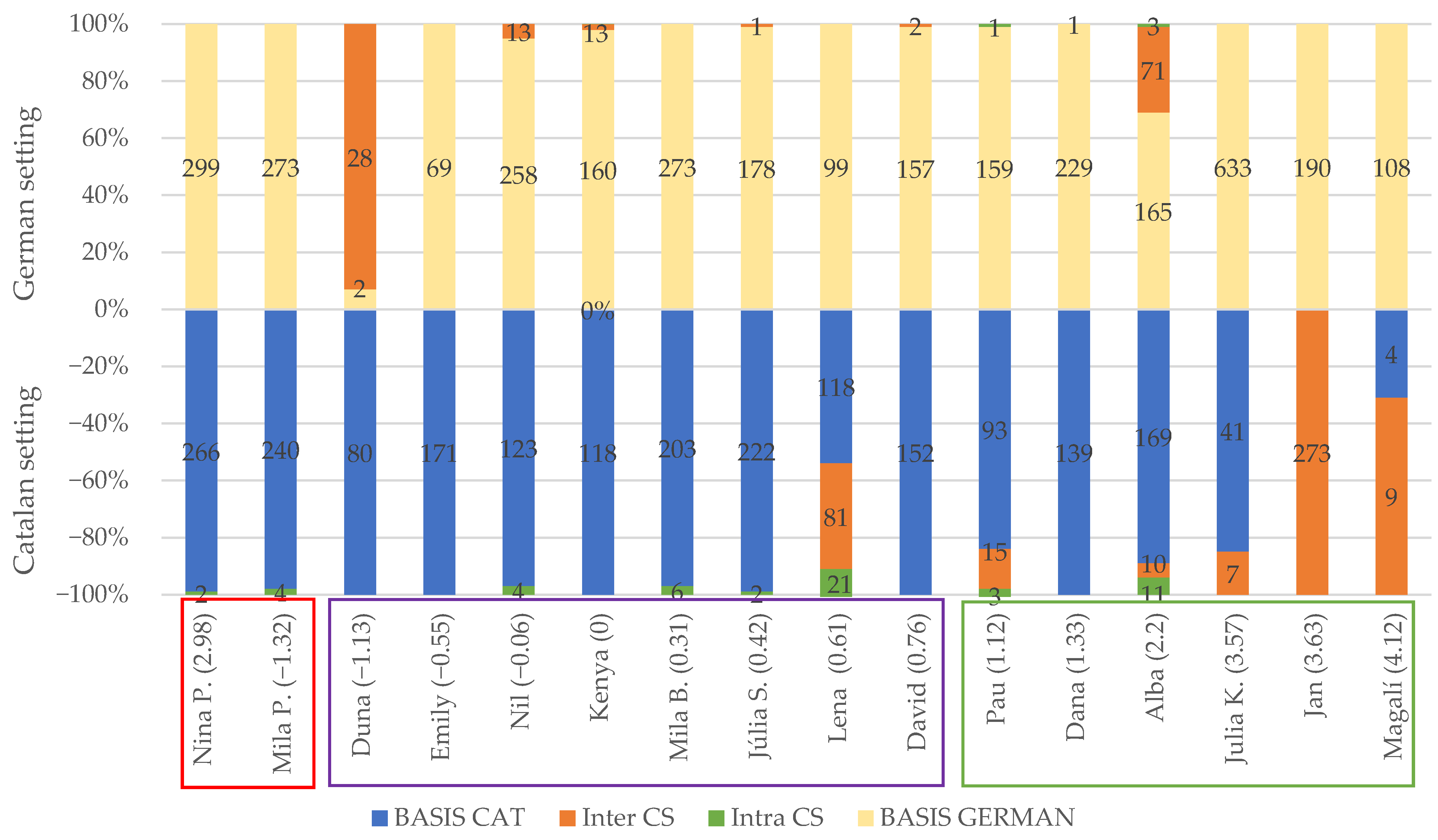 Languages 07 00258 g009 Languages 07 00258 g009