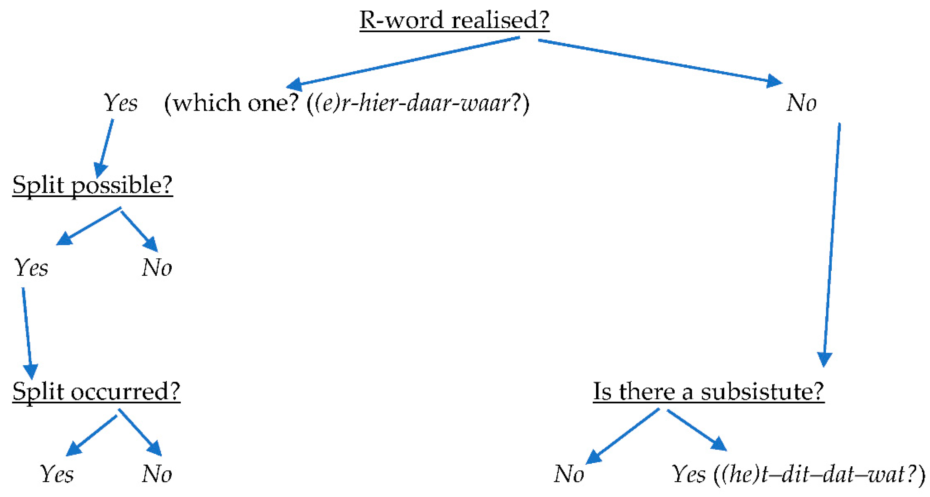 Languages 07 00259 g001