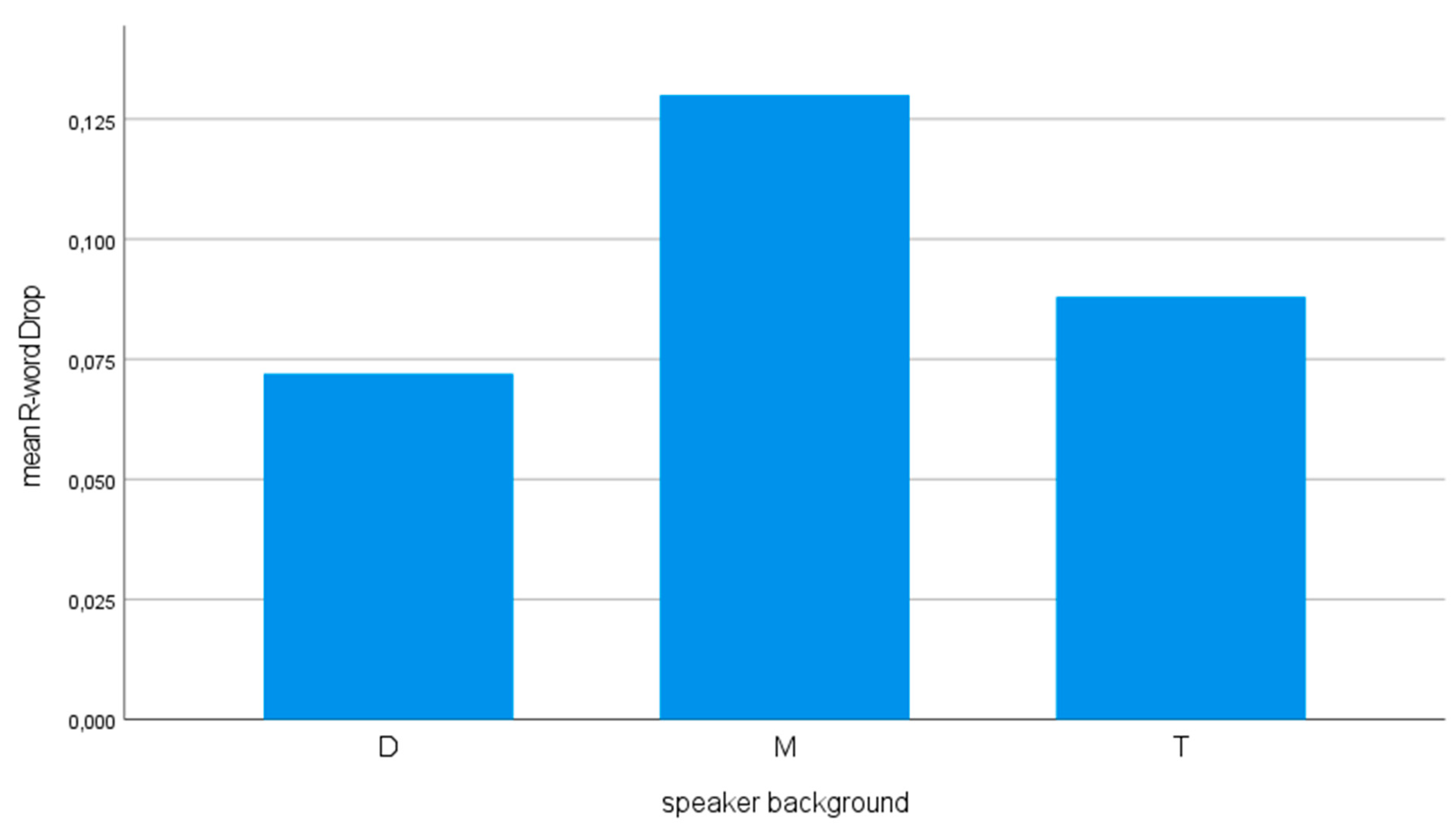 Languages 07 00259 g002a