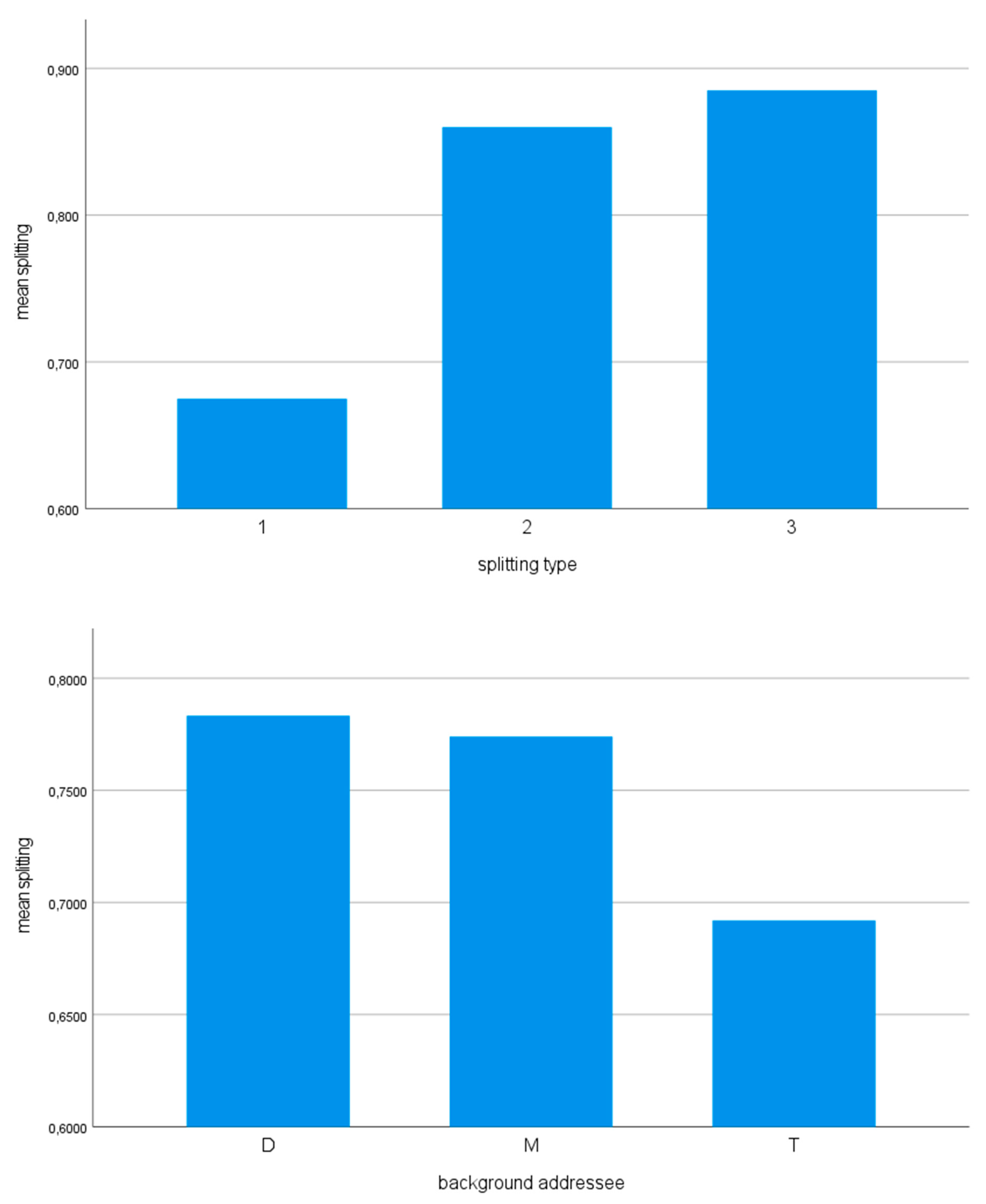 Languages 07 00259 g003a