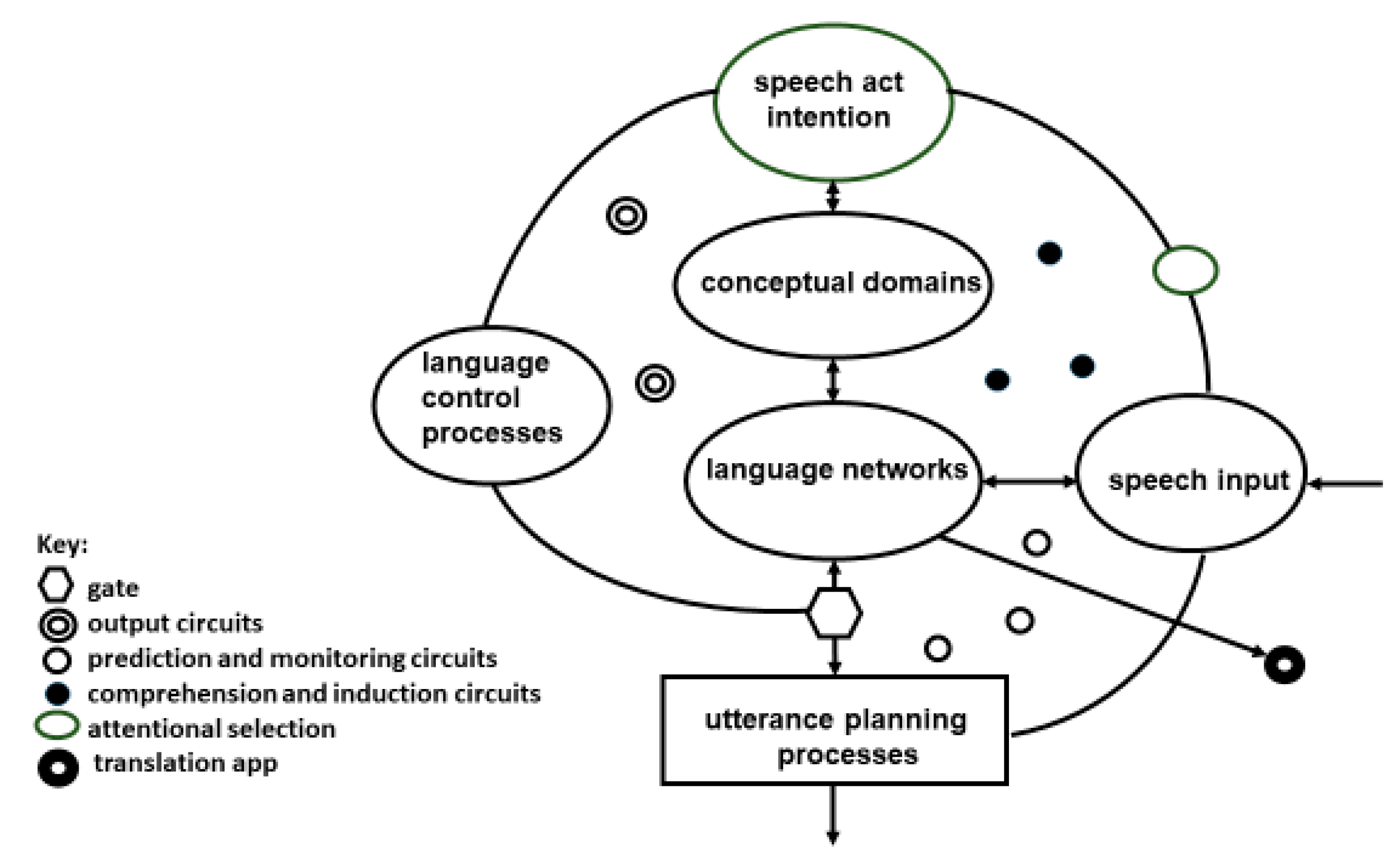 Languages 07 00260 g0a1