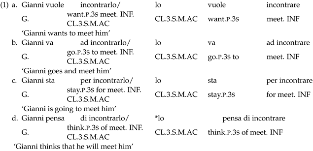 Languages 07 00262 i001