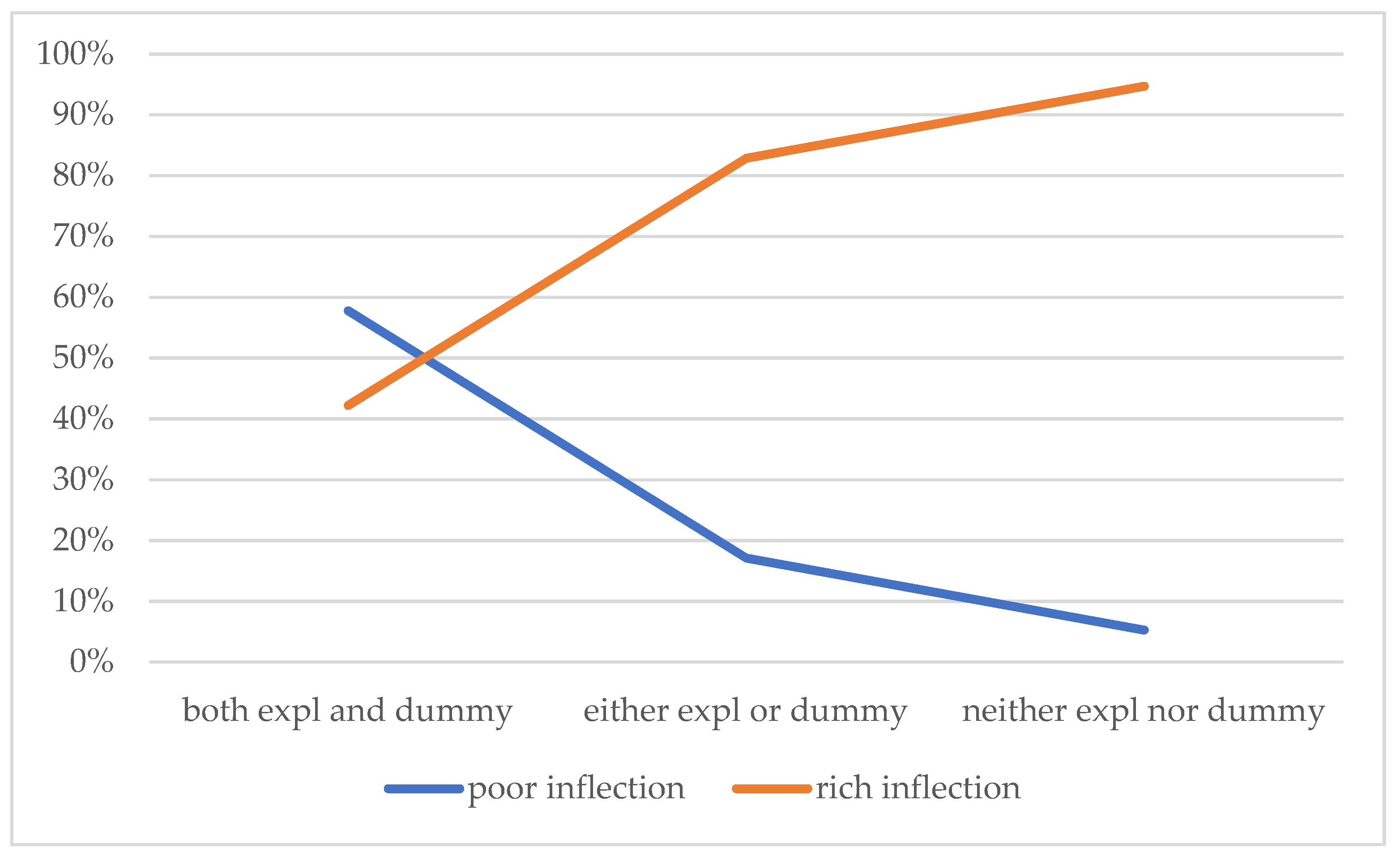 Languages 07 00265 g005