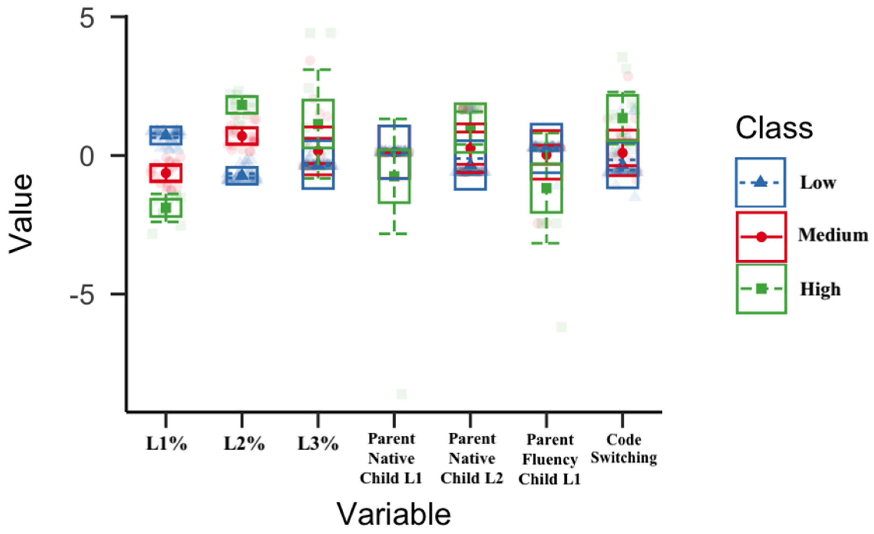 Languages 07 00268 g002 Languages 07 00268 g002