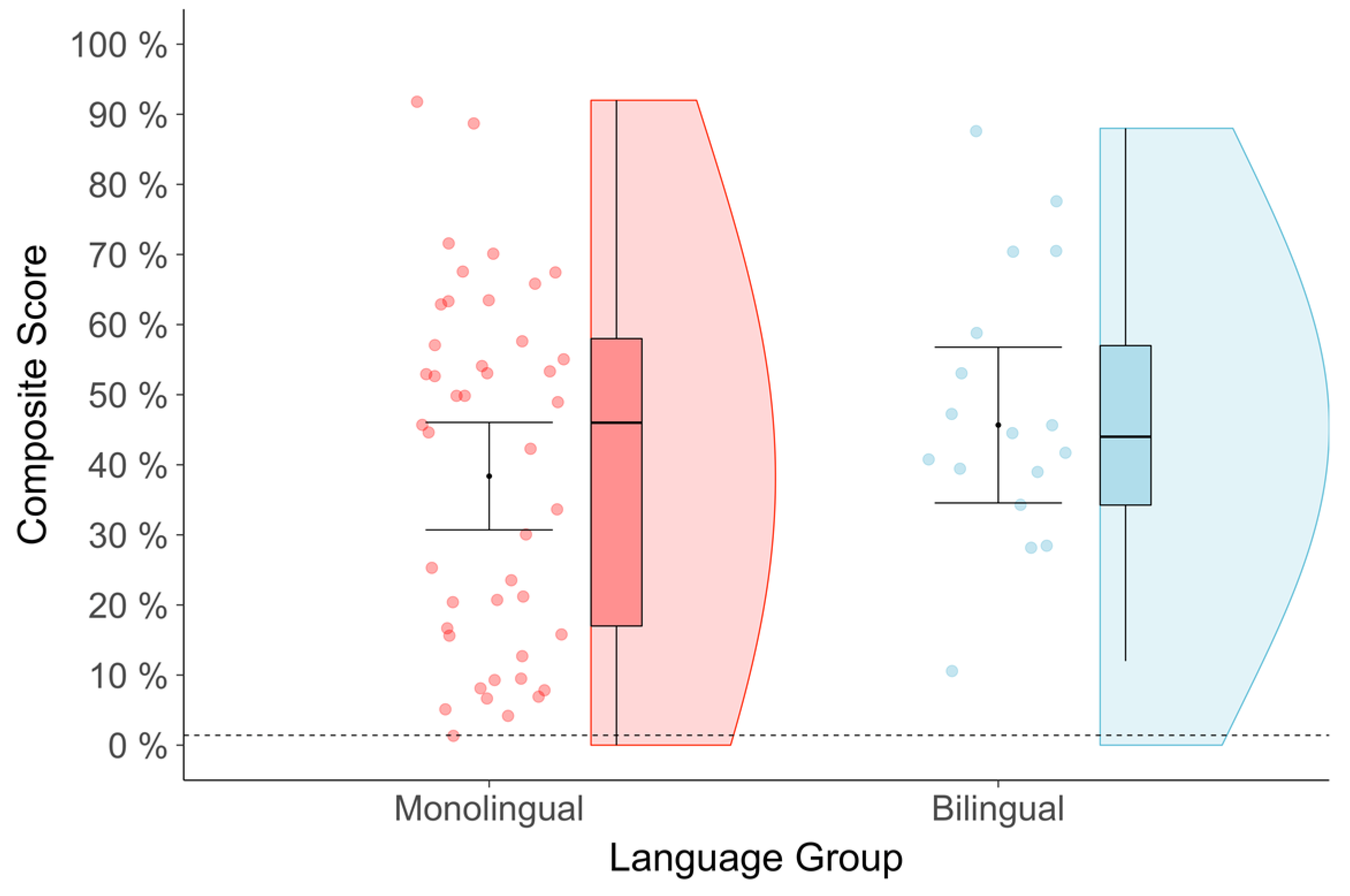 Languages 07 00268 g003 Languages 07 00268 g003
